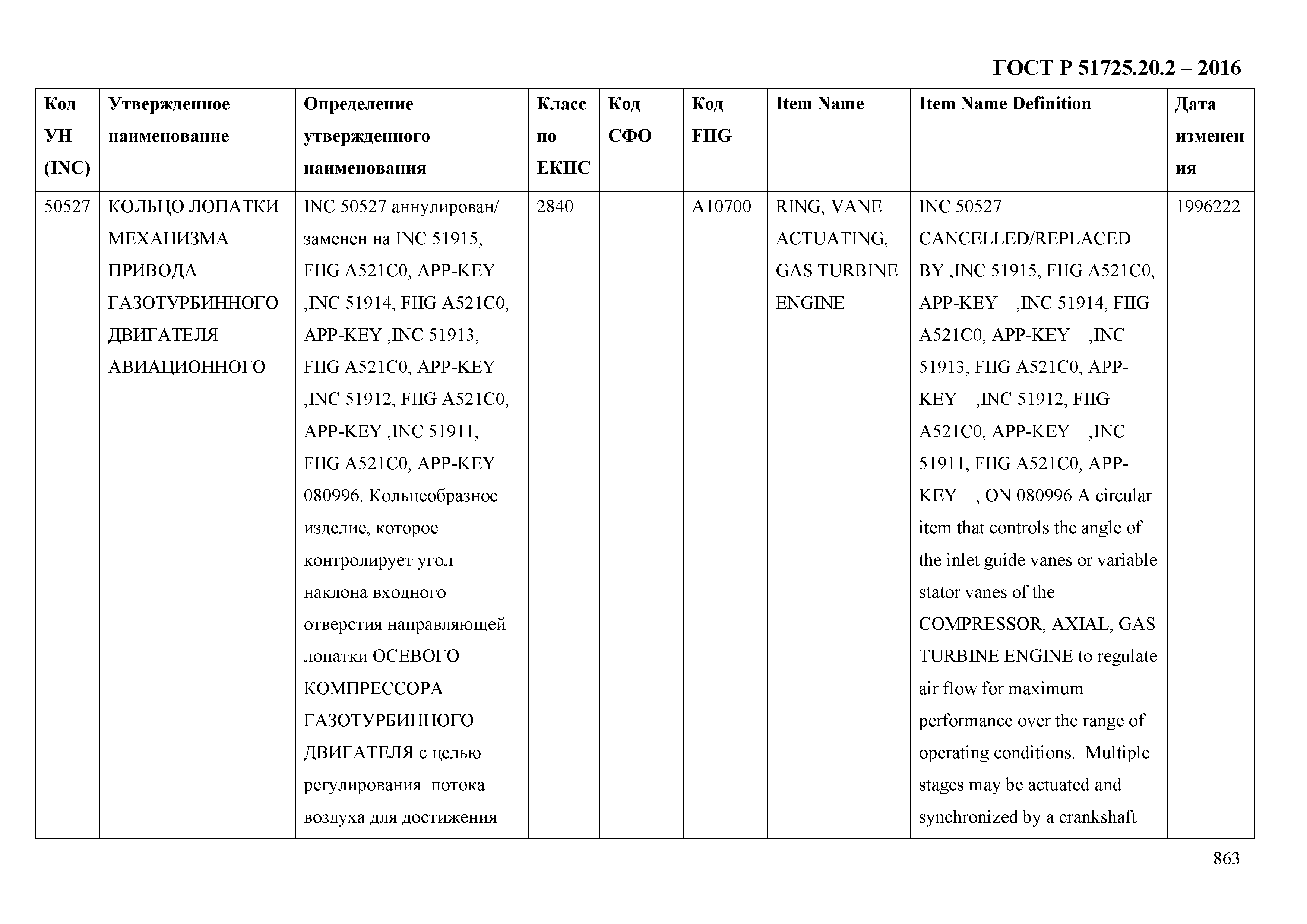 ГОСТ Р 51725.20.2-2016