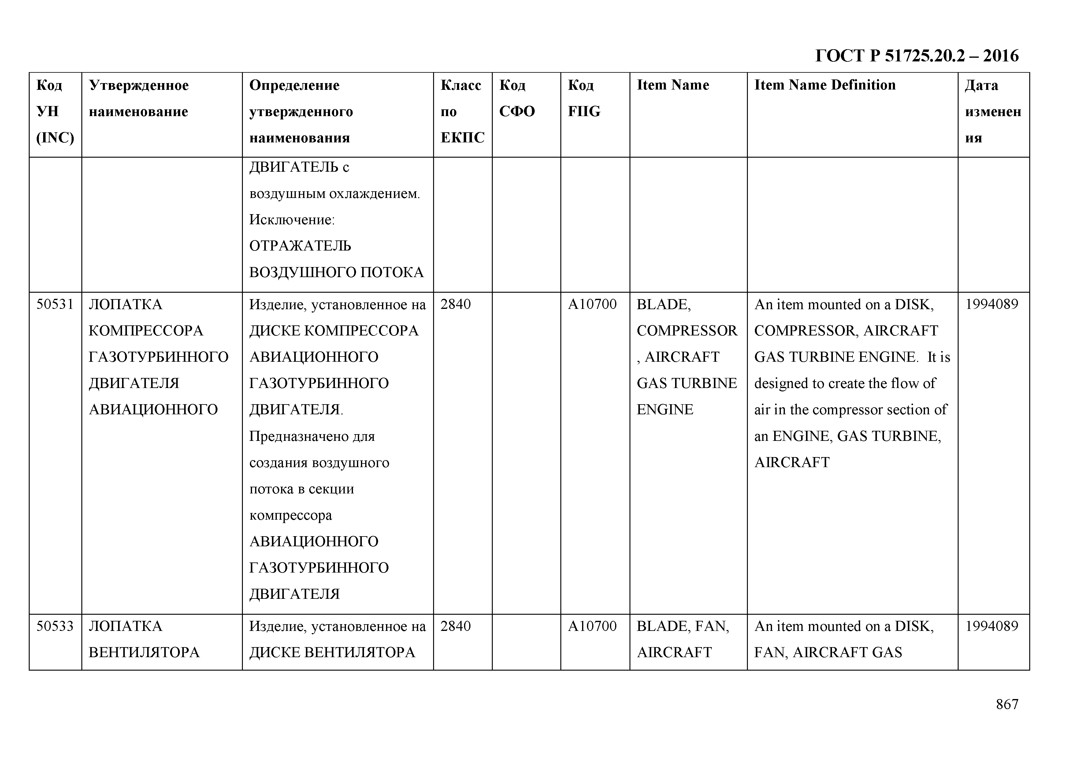 ГОСТ Р 51725.20.2-2016