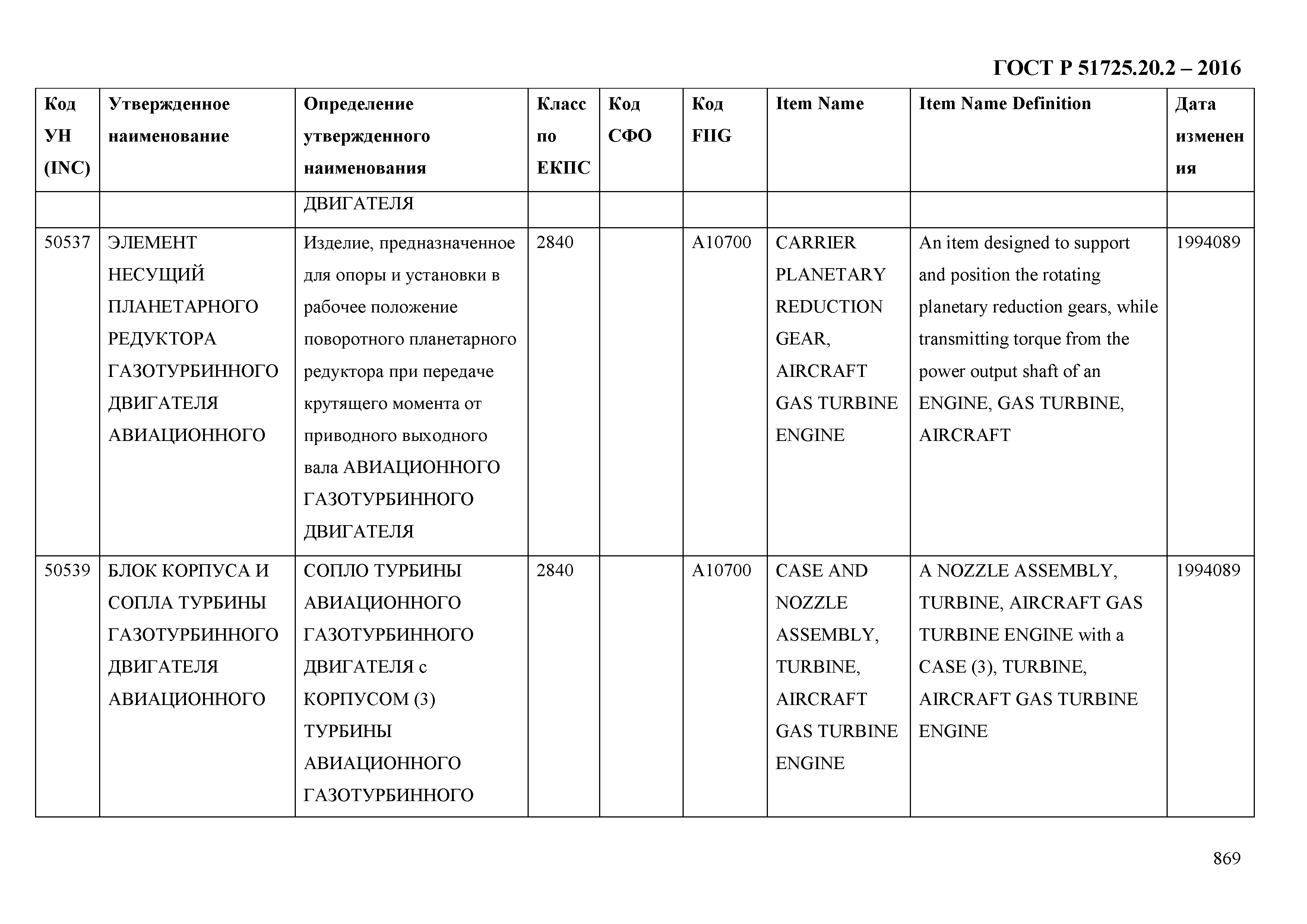 ГОСТ Р 51725.20.2-2016