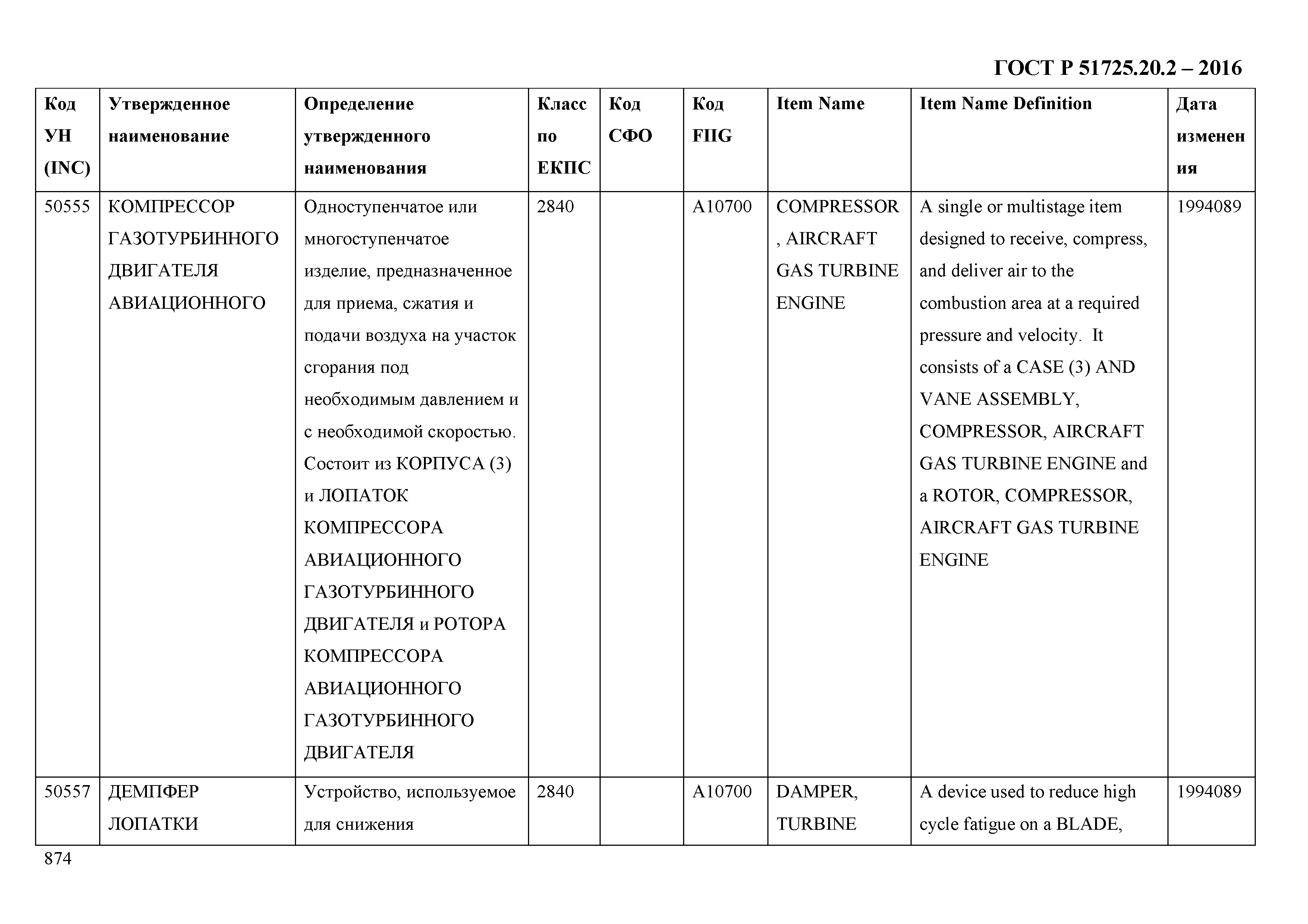 ГОСТ Р 51725.20.2-2016