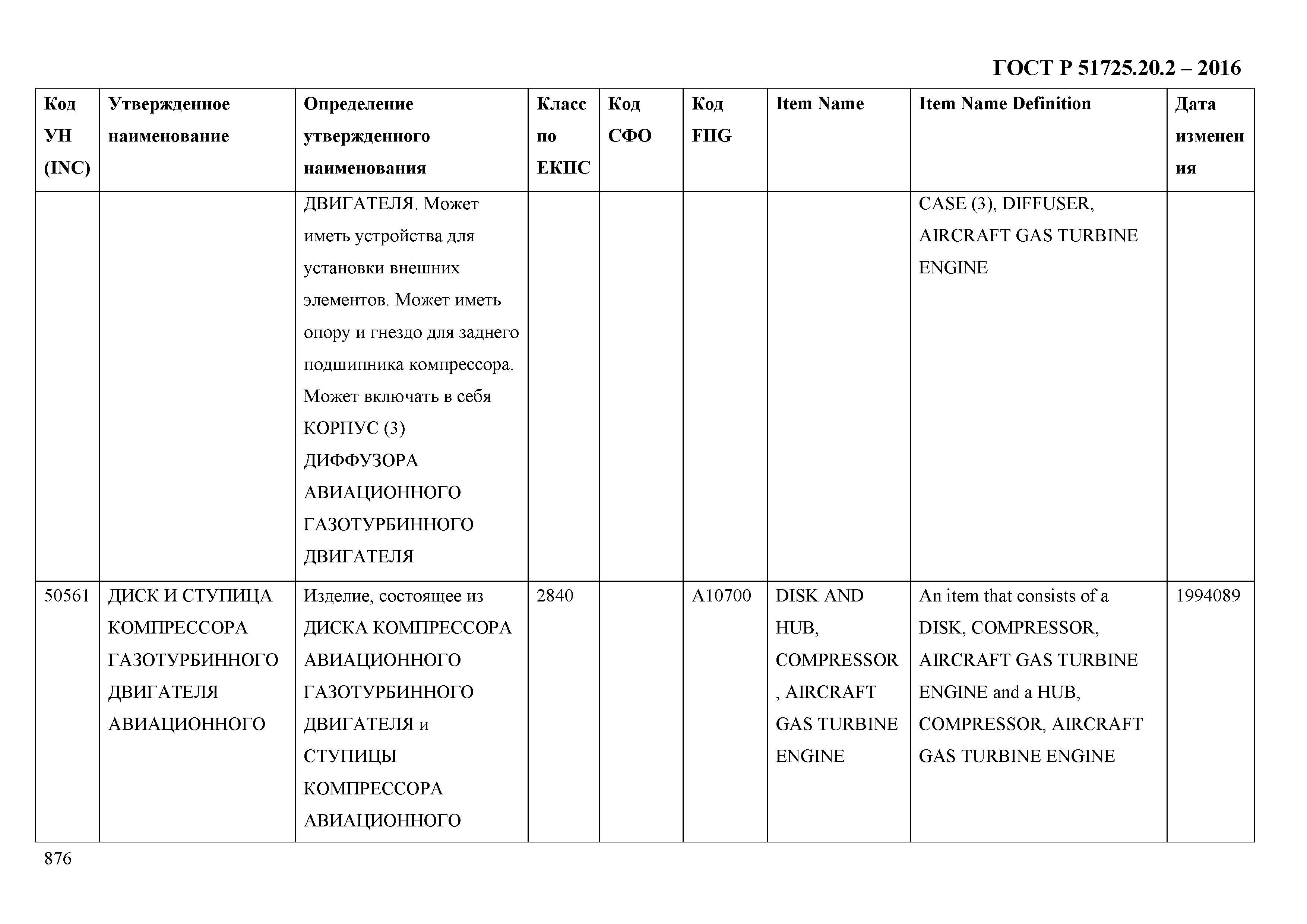 ГОСТ Р 51725.20.2-2016