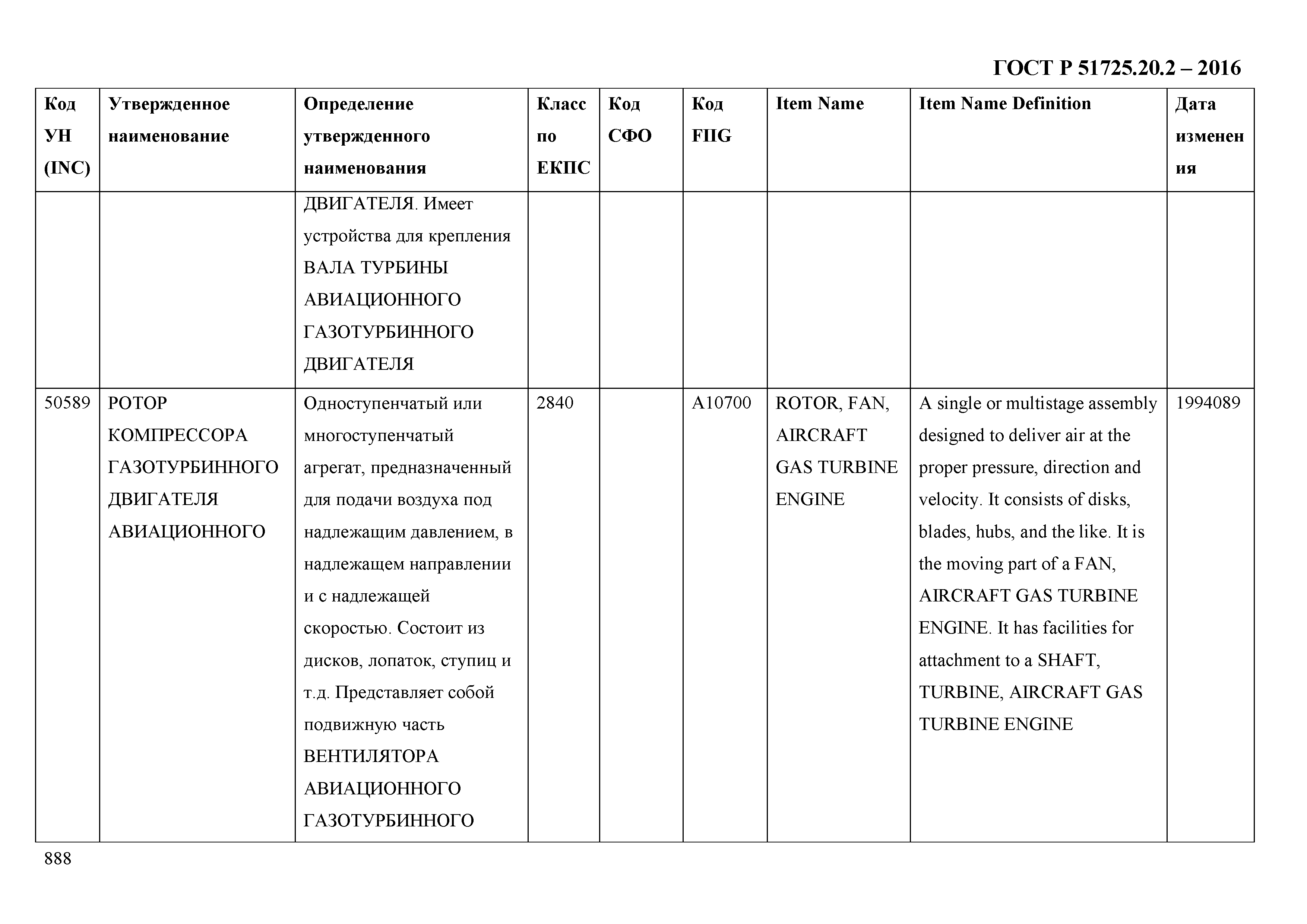 ГОСТ Р 51725.20.2-2016