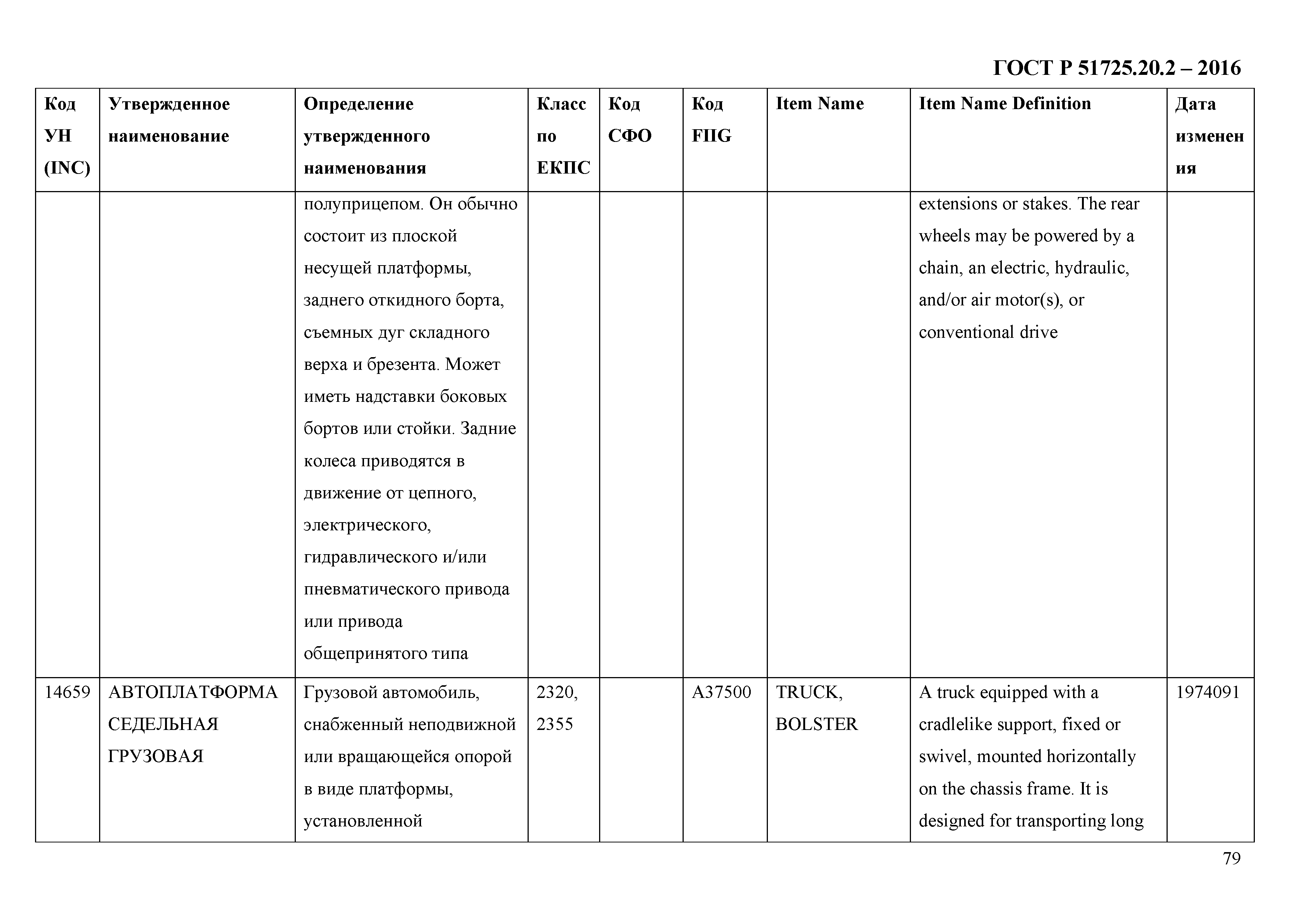 ГОСТ Р 51725.20.2-2016