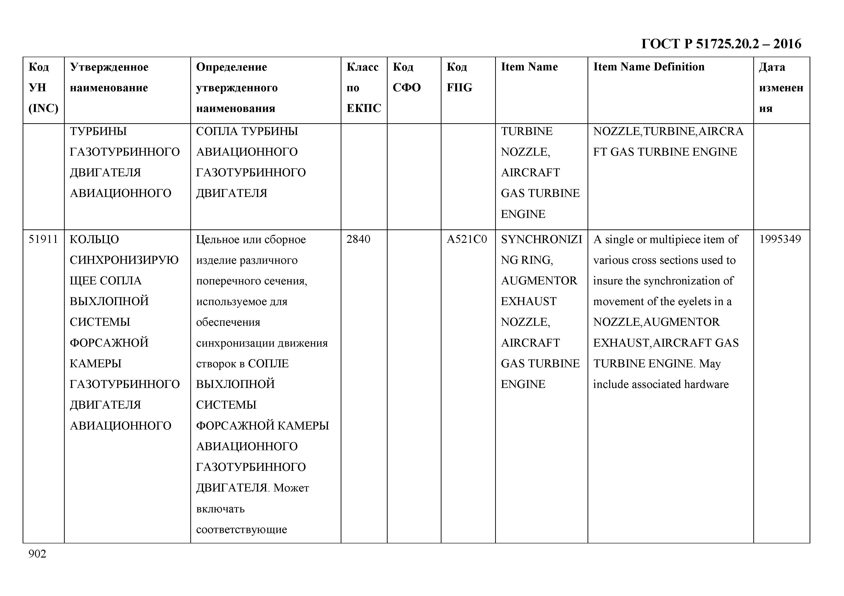 ГОСТ Р 51725.20.2-2016