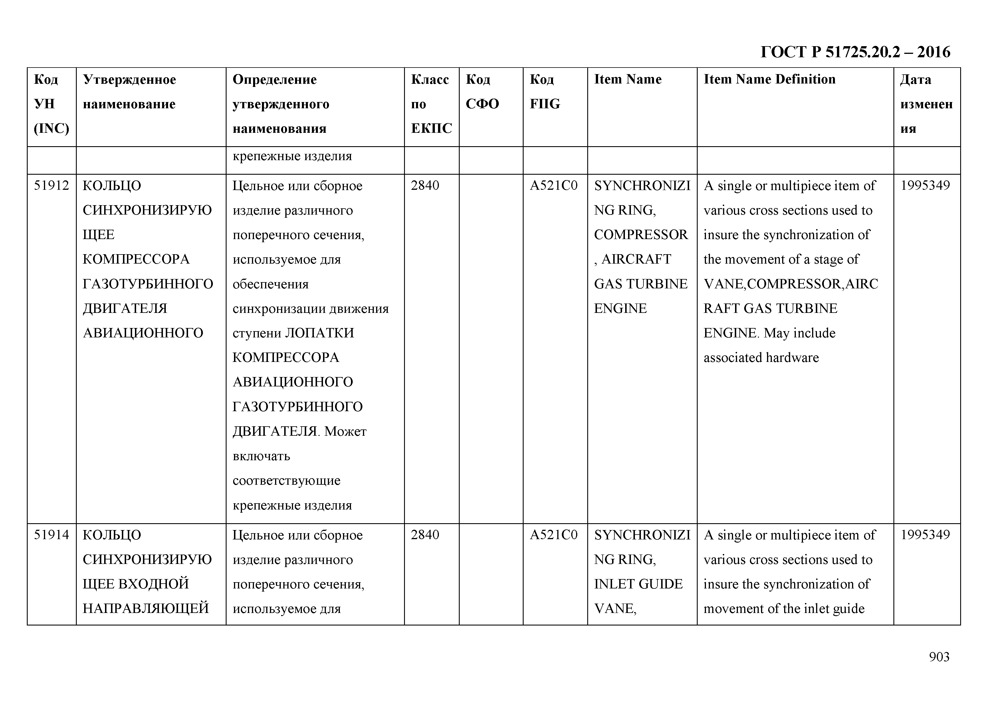 ГОСТ Р 51725.20.2-2016