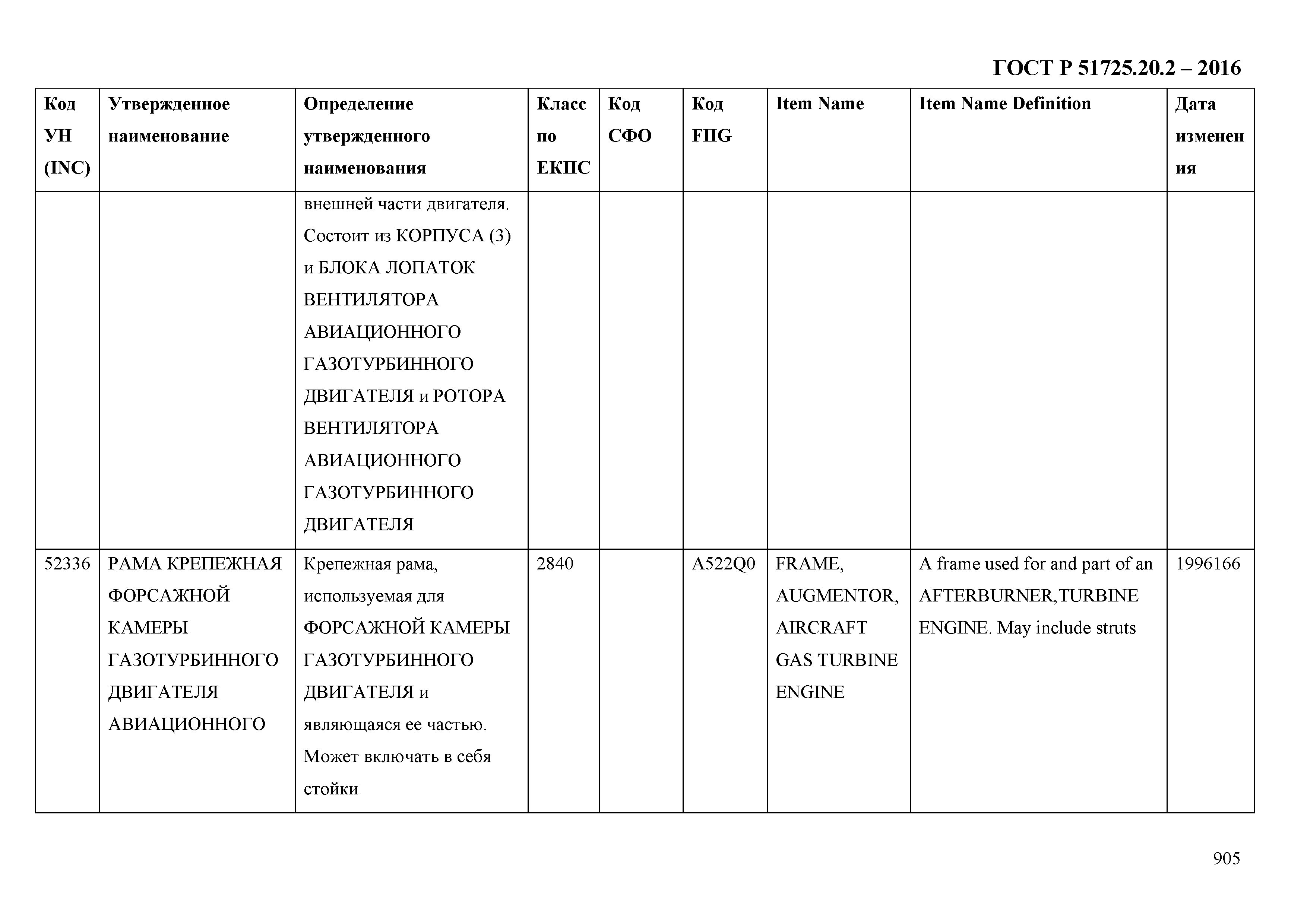 ГОСТ Р 51725.20.2-2016