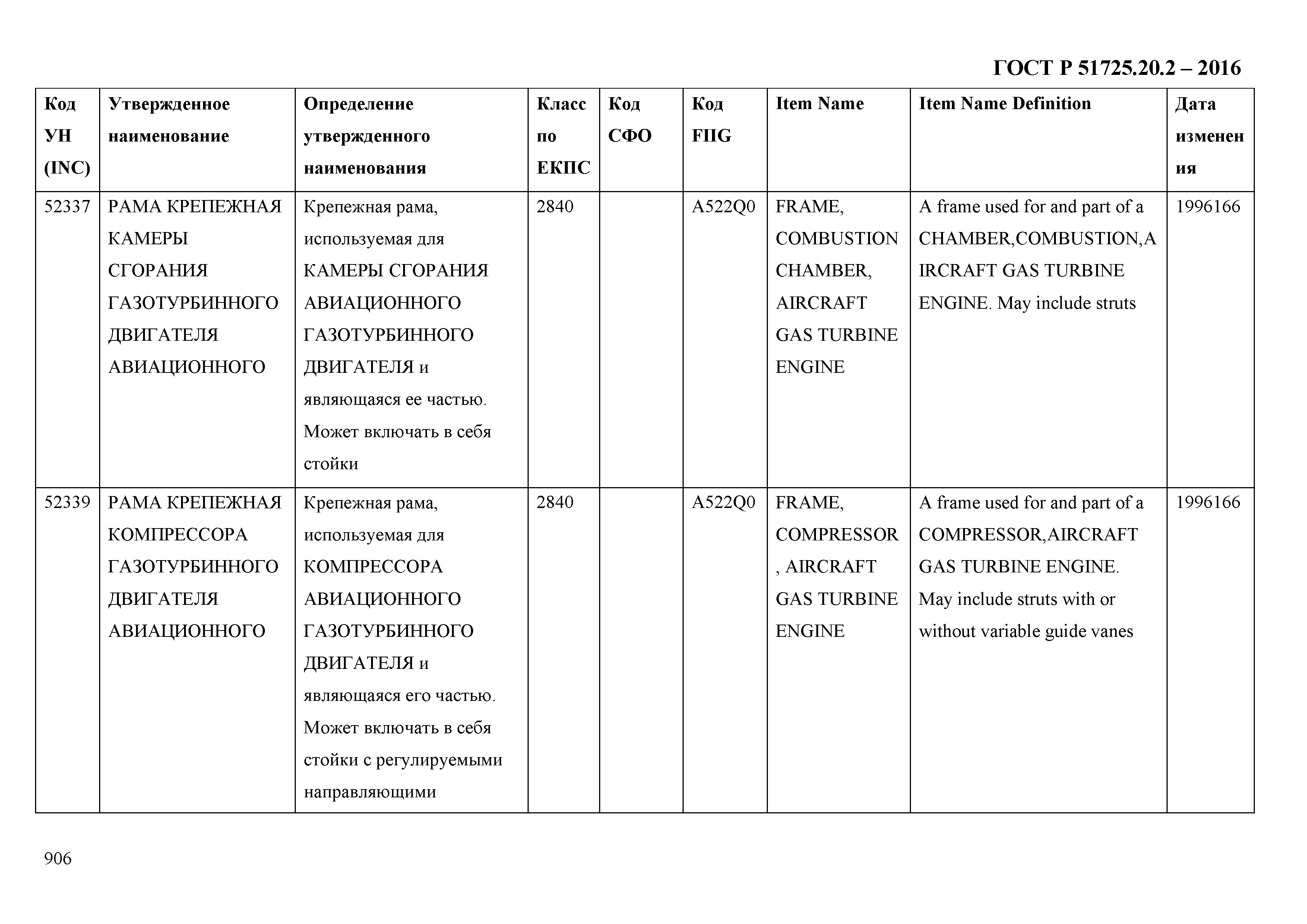 ГОСТ Р 51725.20.2-2016