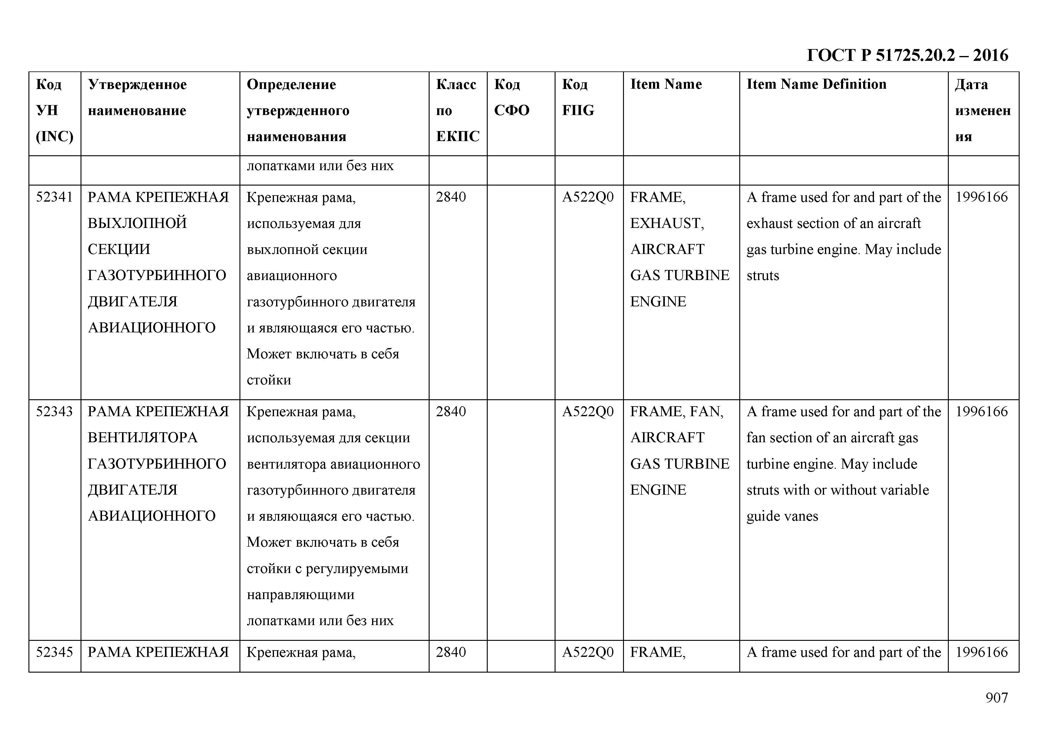 ГОСТ Р 51725.20.2-2016