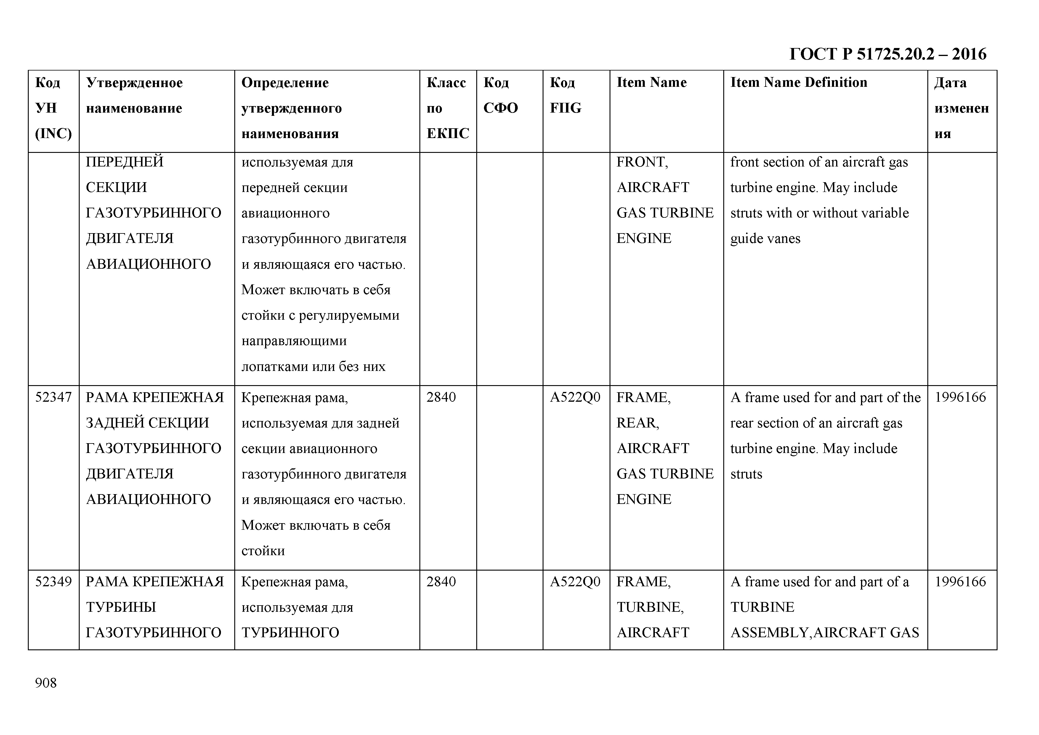 ГОСТ Р 51725.20.2-2016