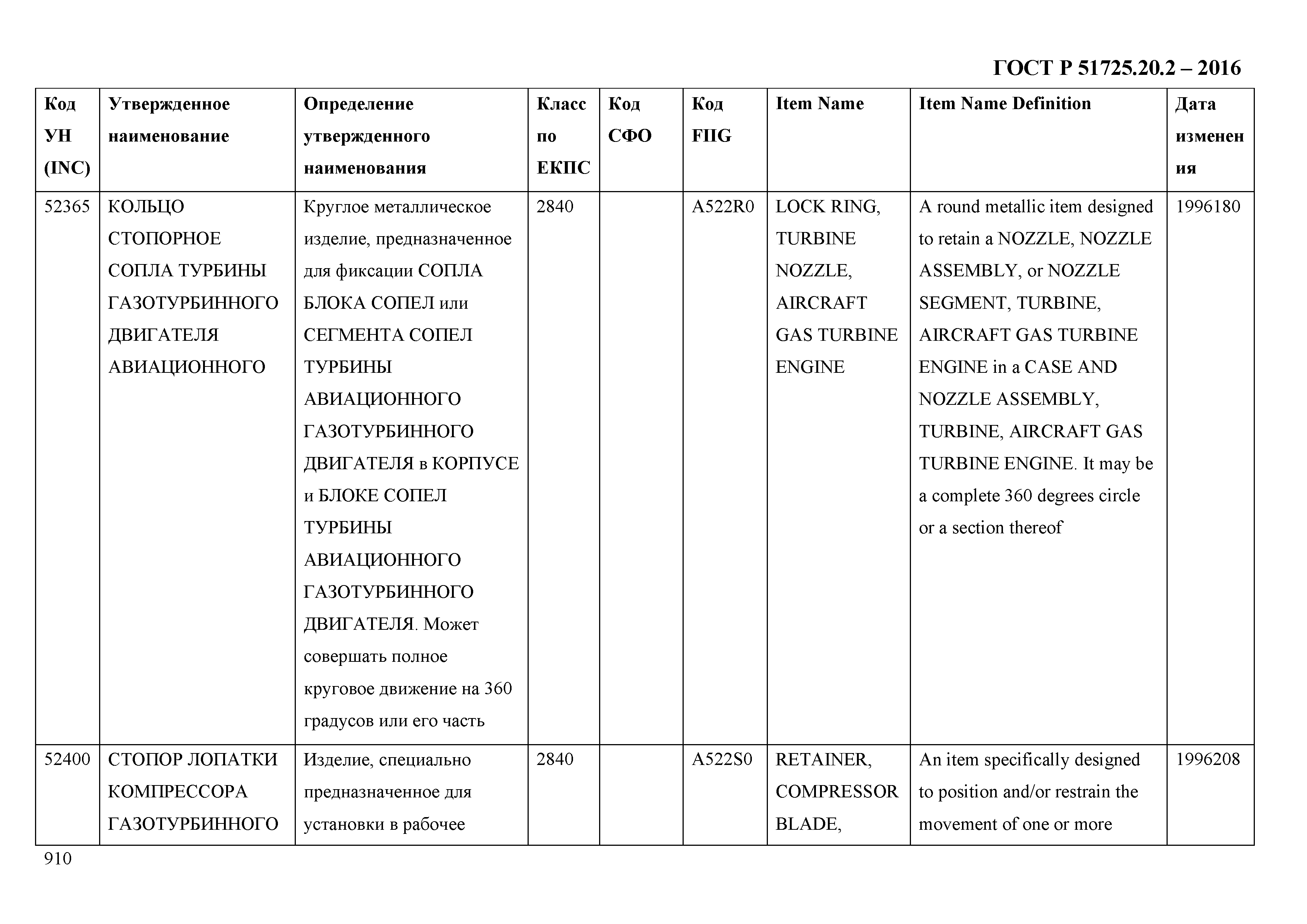 ГОСТ Р 51725.20.2-2016