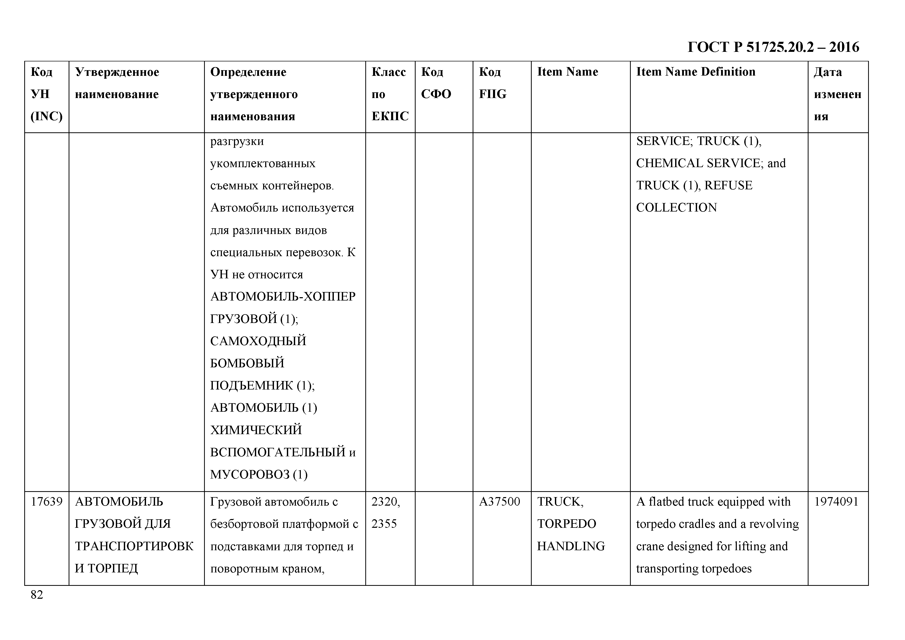 ГОСТ Р 51725.20.2-2016