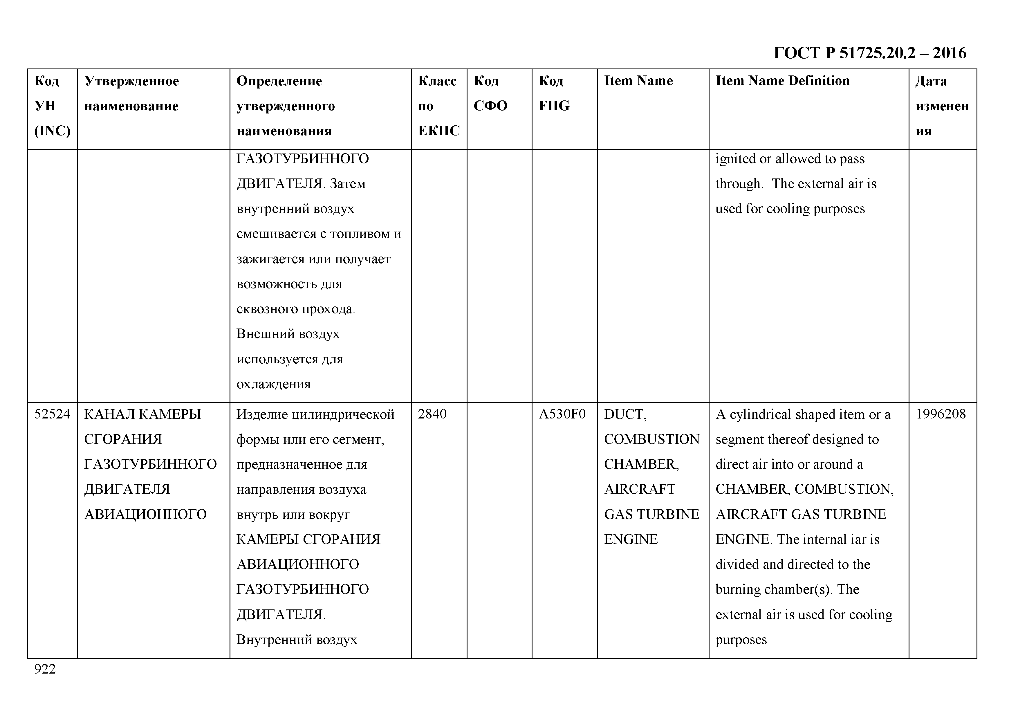 ГОСТ Р 51725.20.2-2016