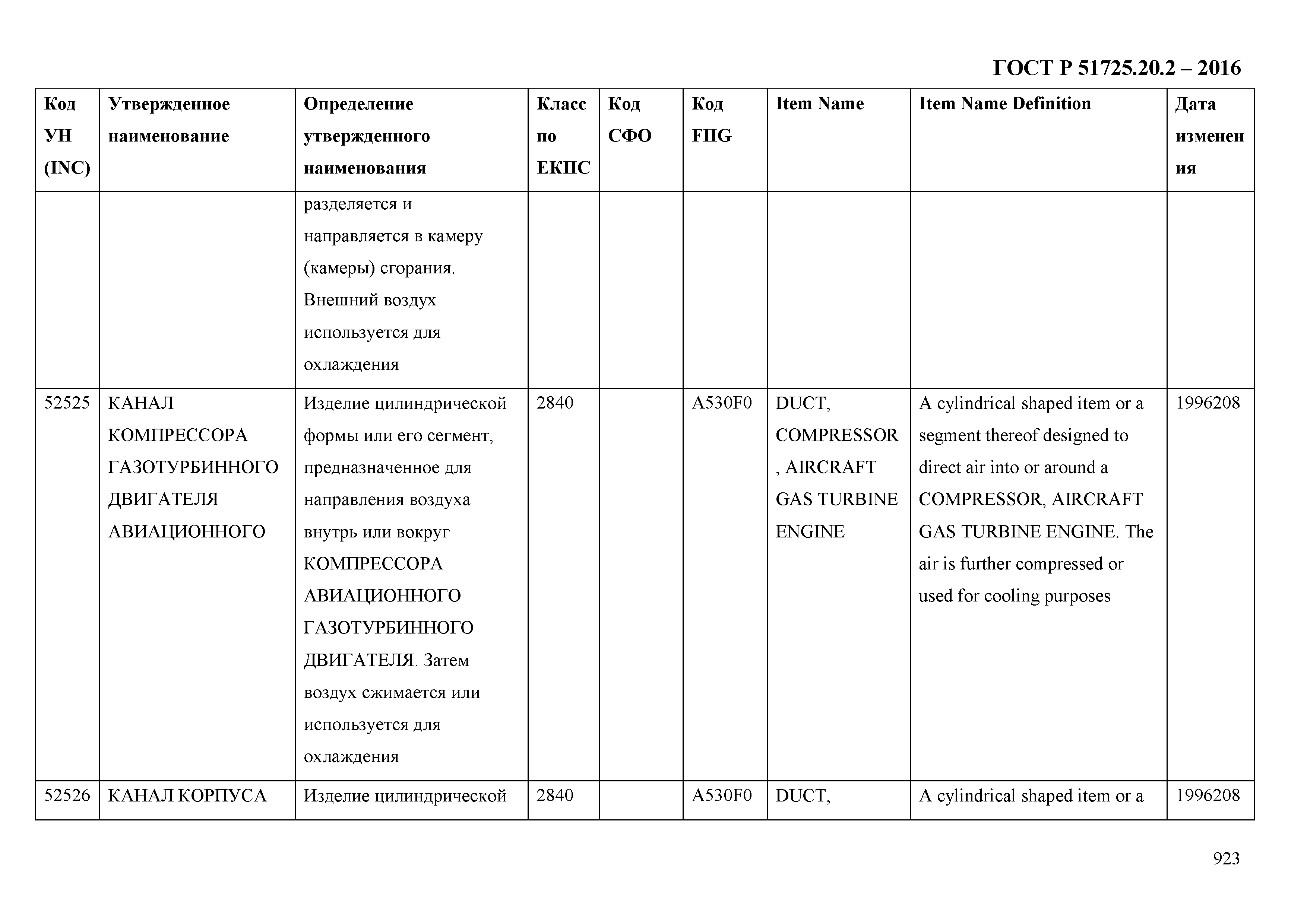 ГОСТ Р 51725.20.2-2016