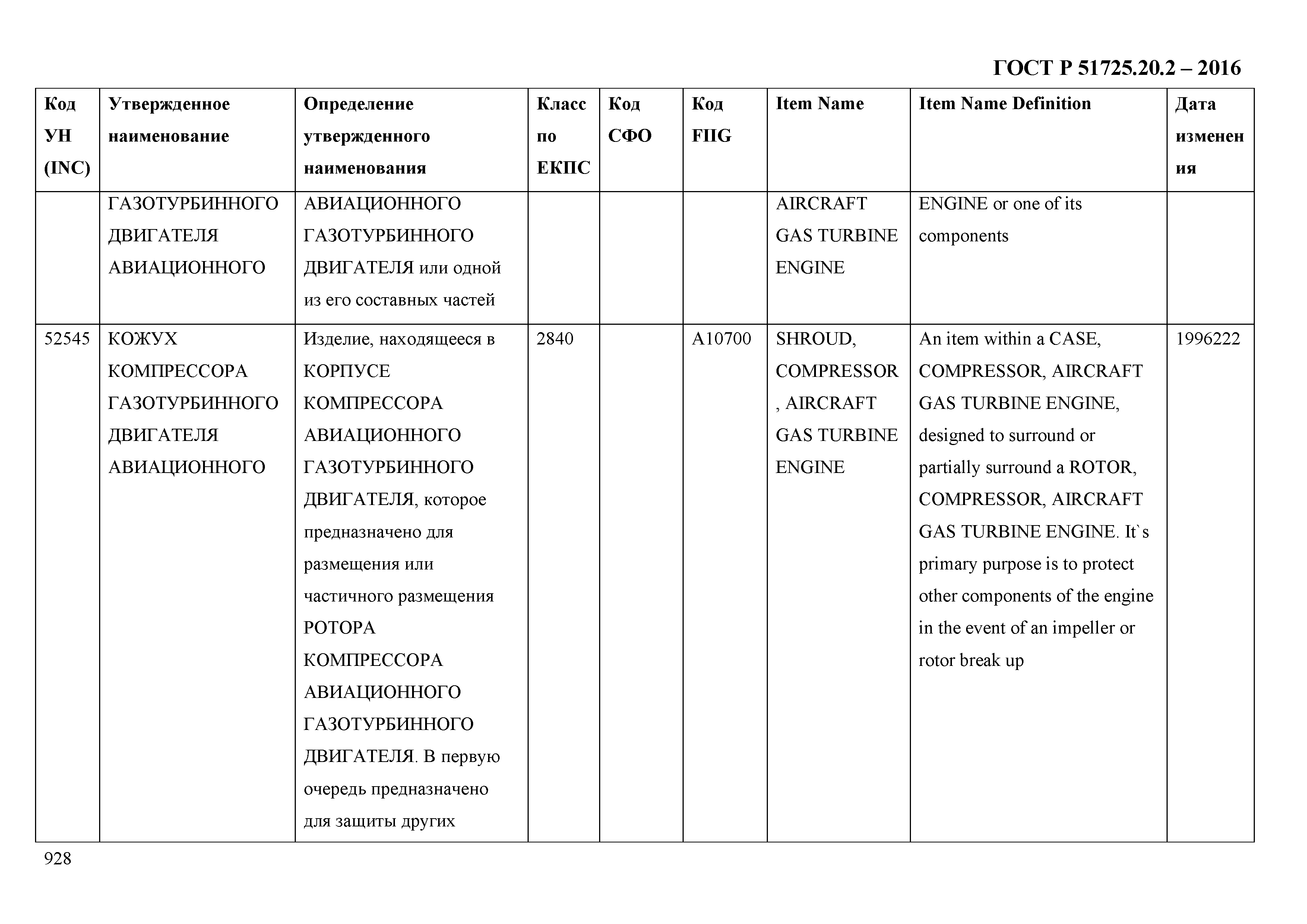 ГОСТ Р 51725.20.2-2016