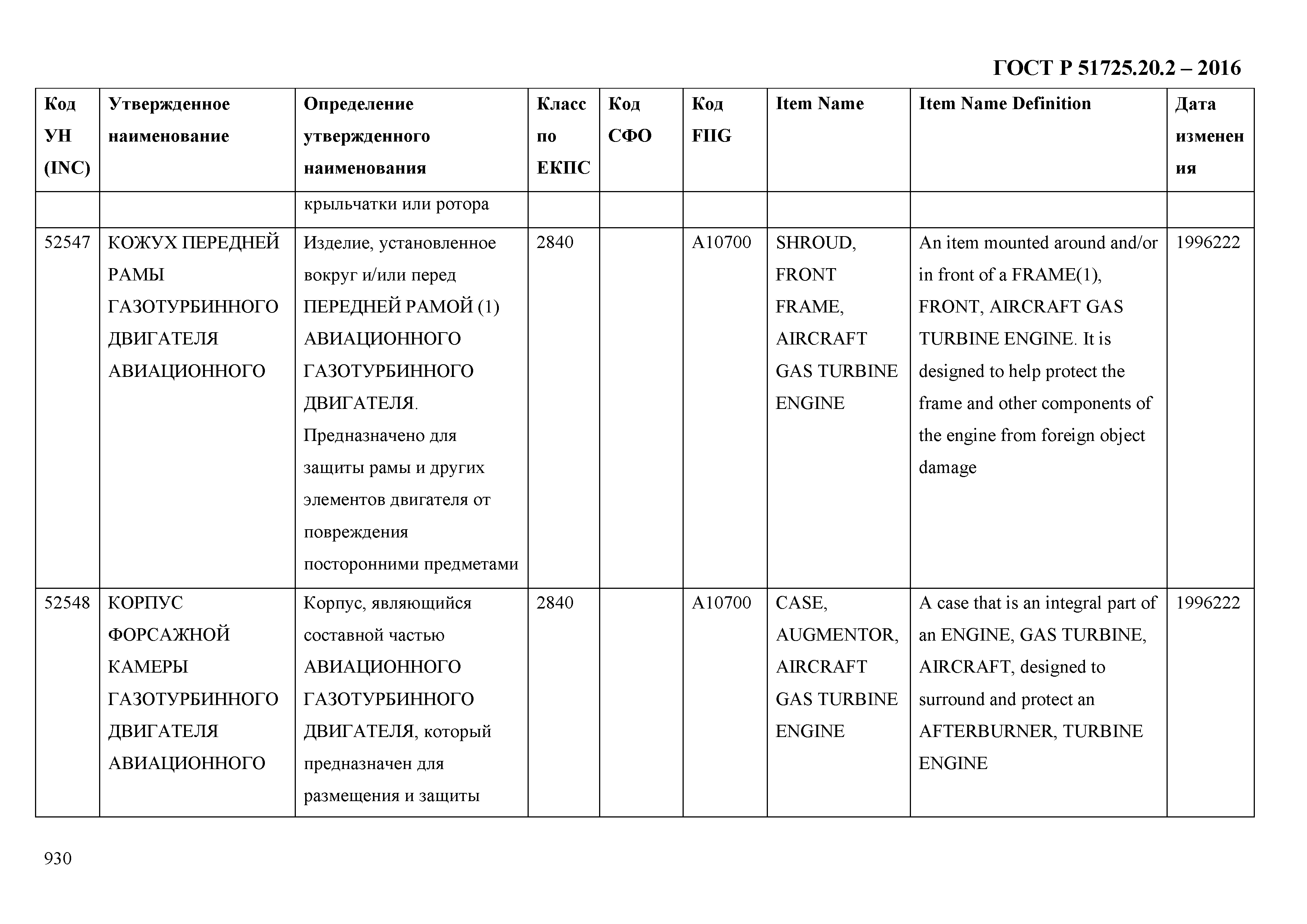 ГОСТ Р 51725.20.2-2016