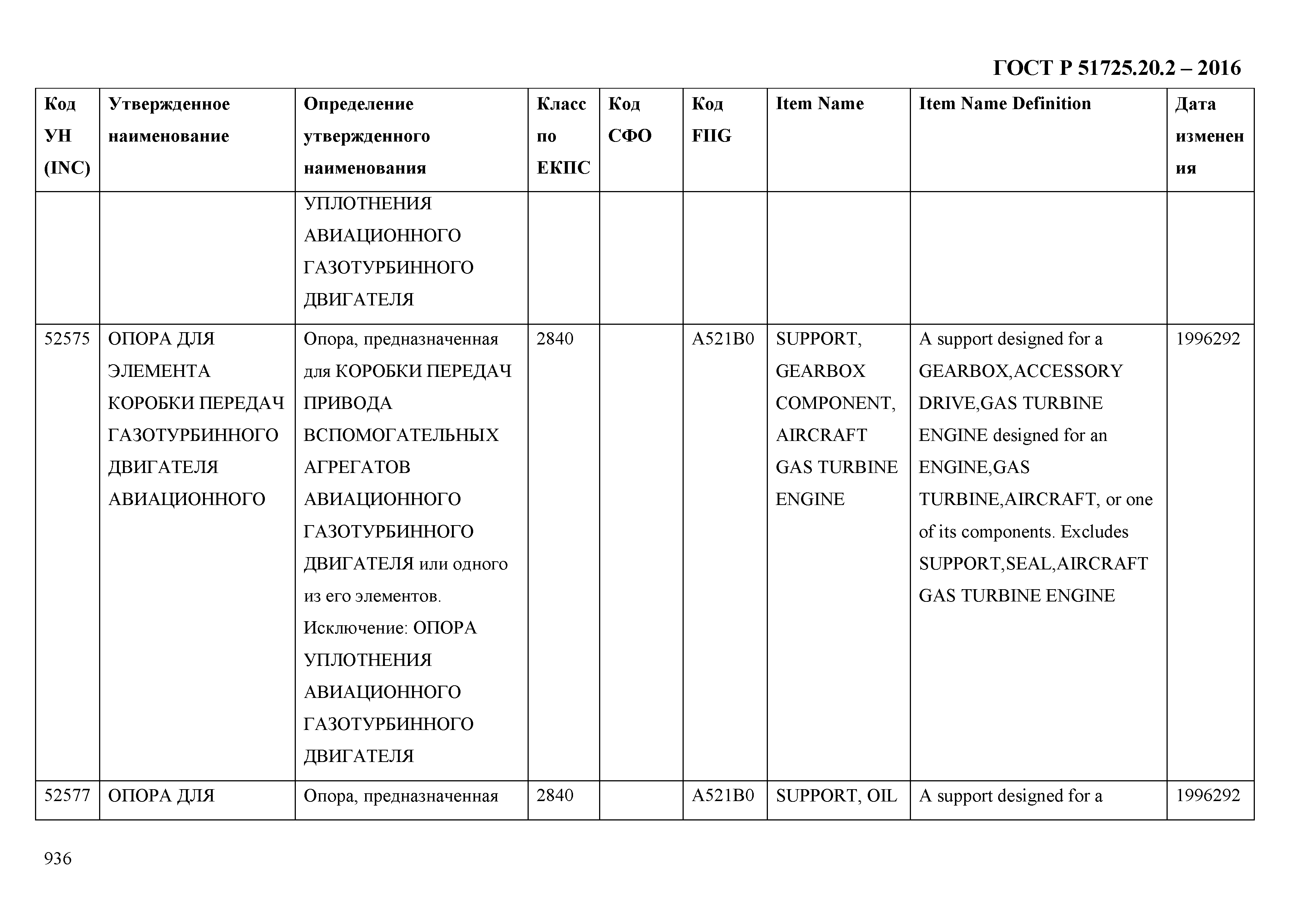 ГОСТ Р 51725.20.2-2016