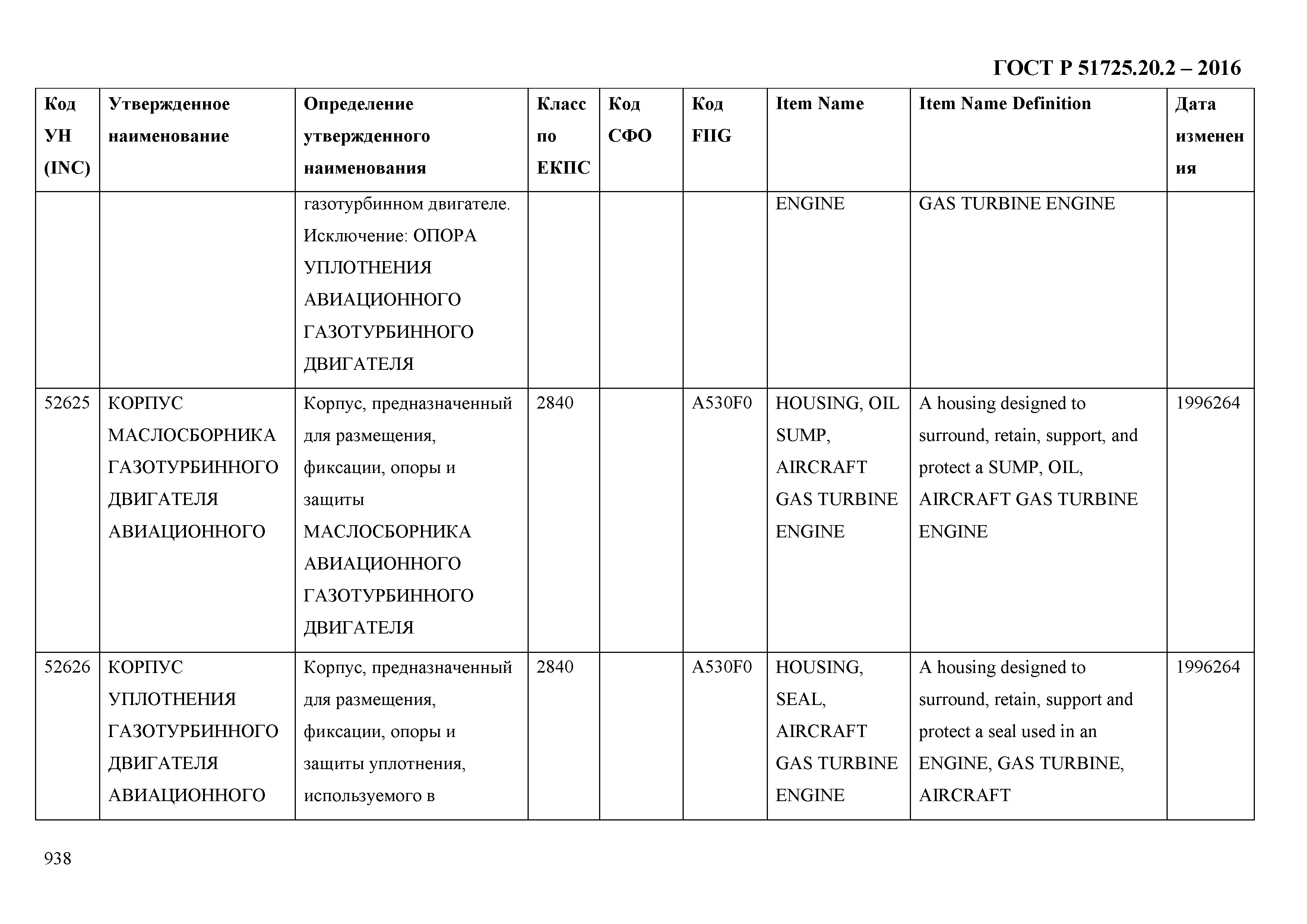 ГОСТ Р 51725.20.2-2016