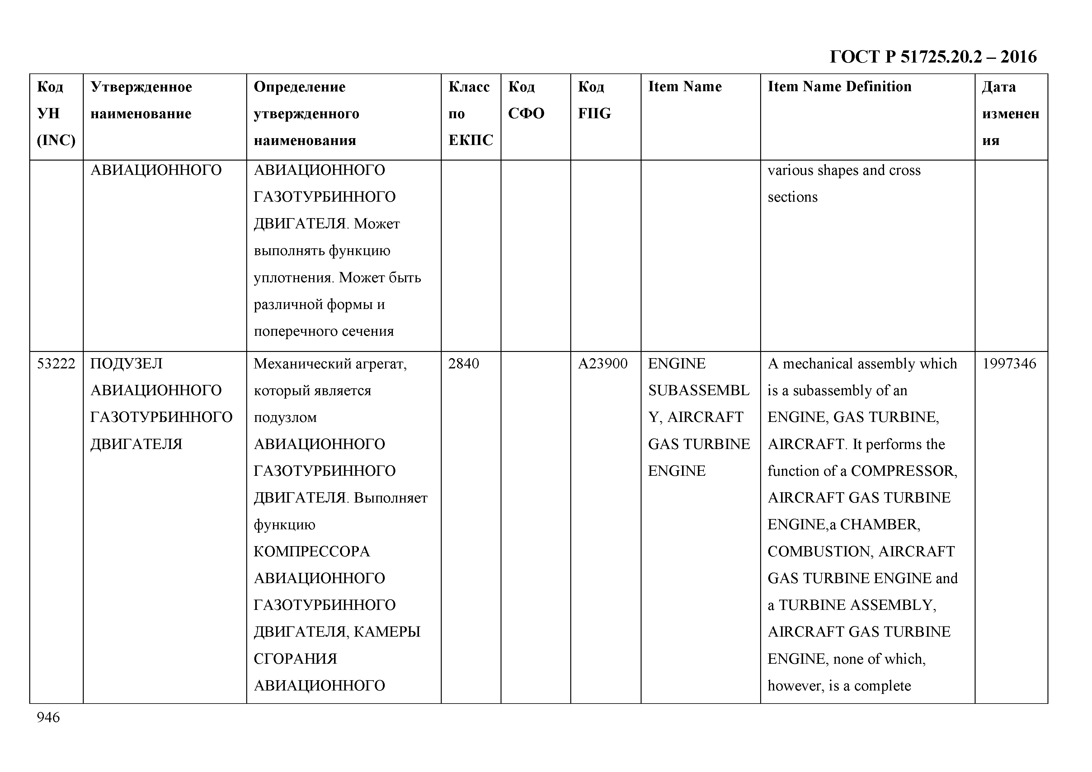 ГОСТ Р 51725.20.2-2016