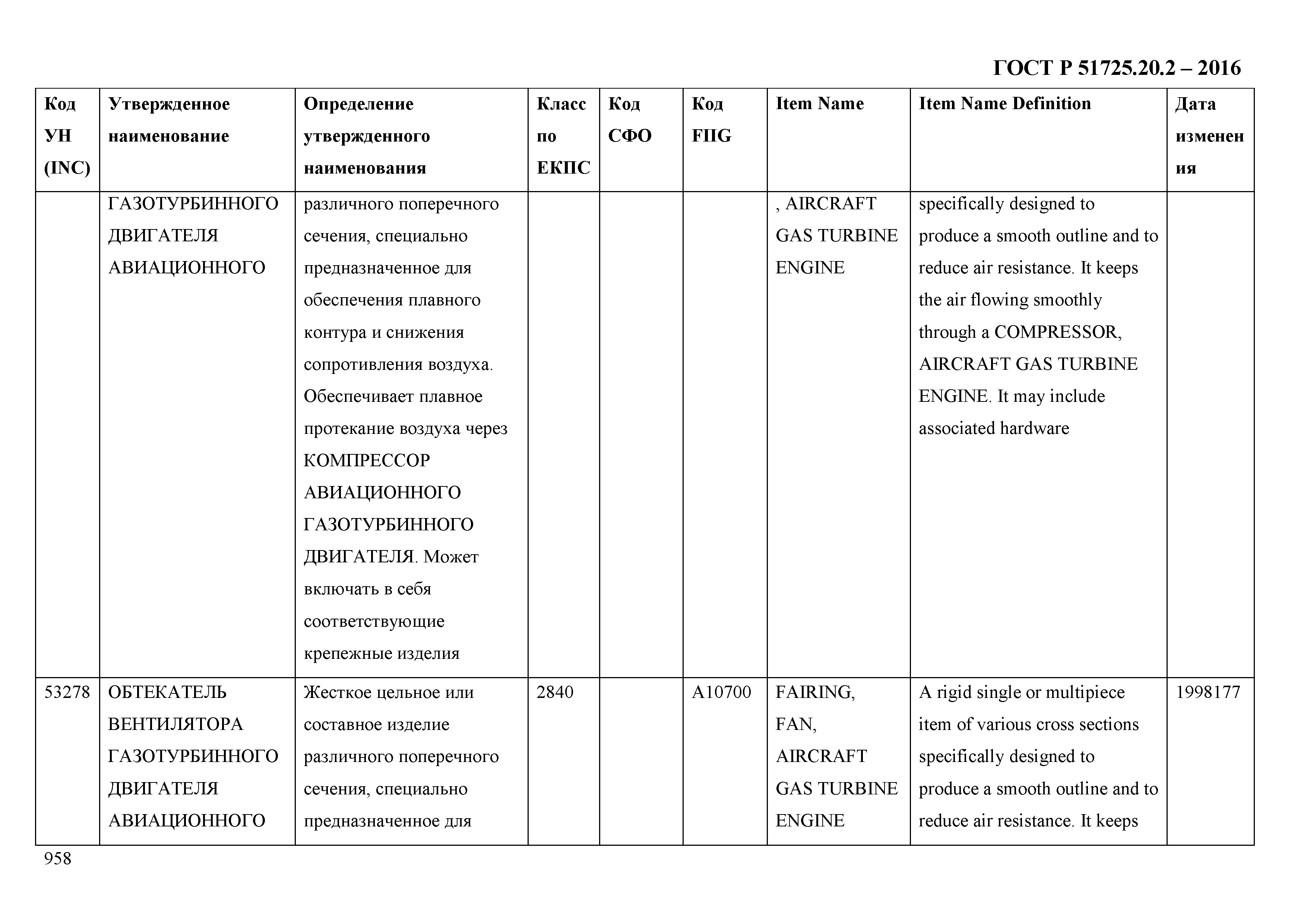 ГОСТ Р 51725.20.2-2016