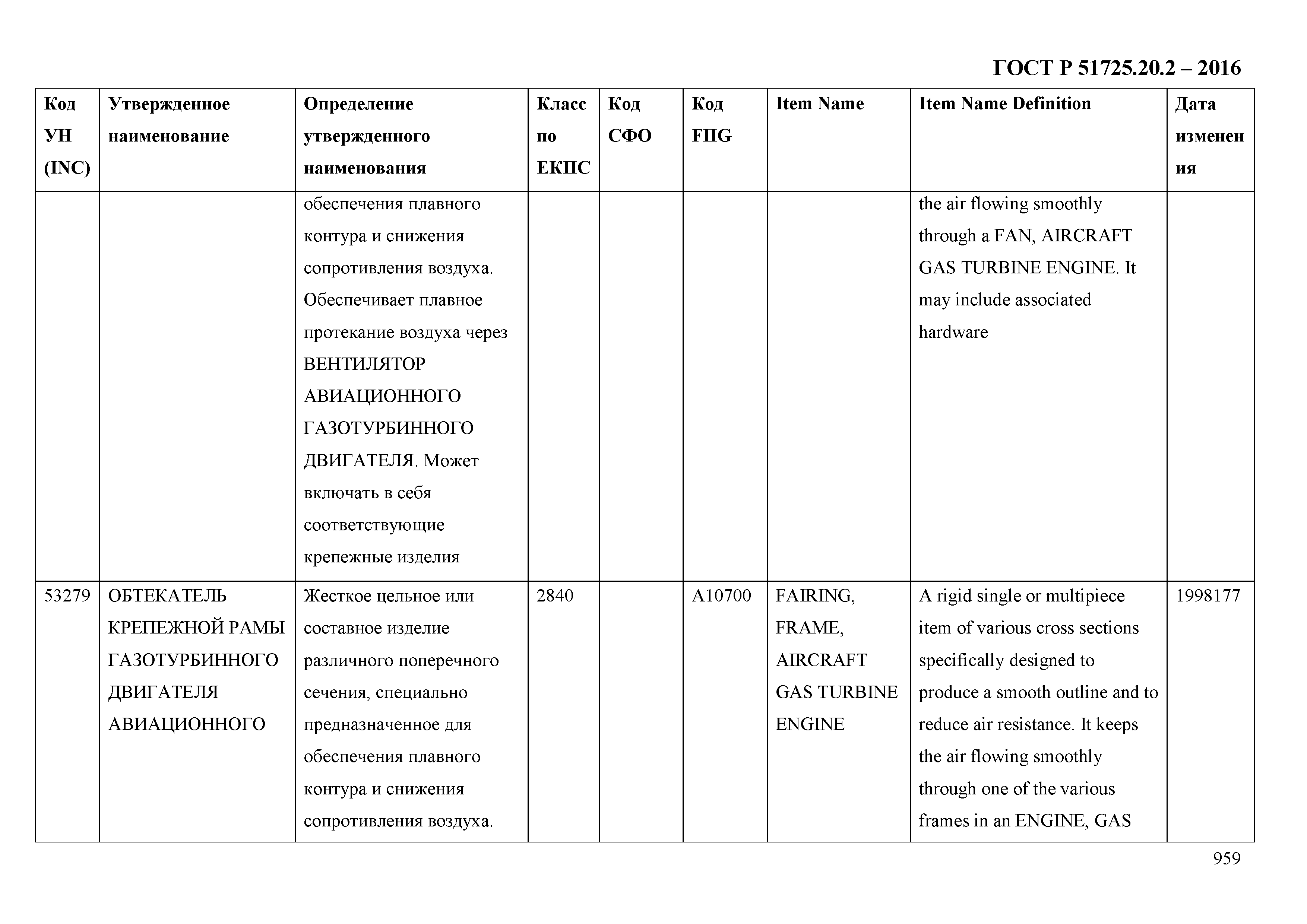 ГОСТ Р 51725.20.2-2016