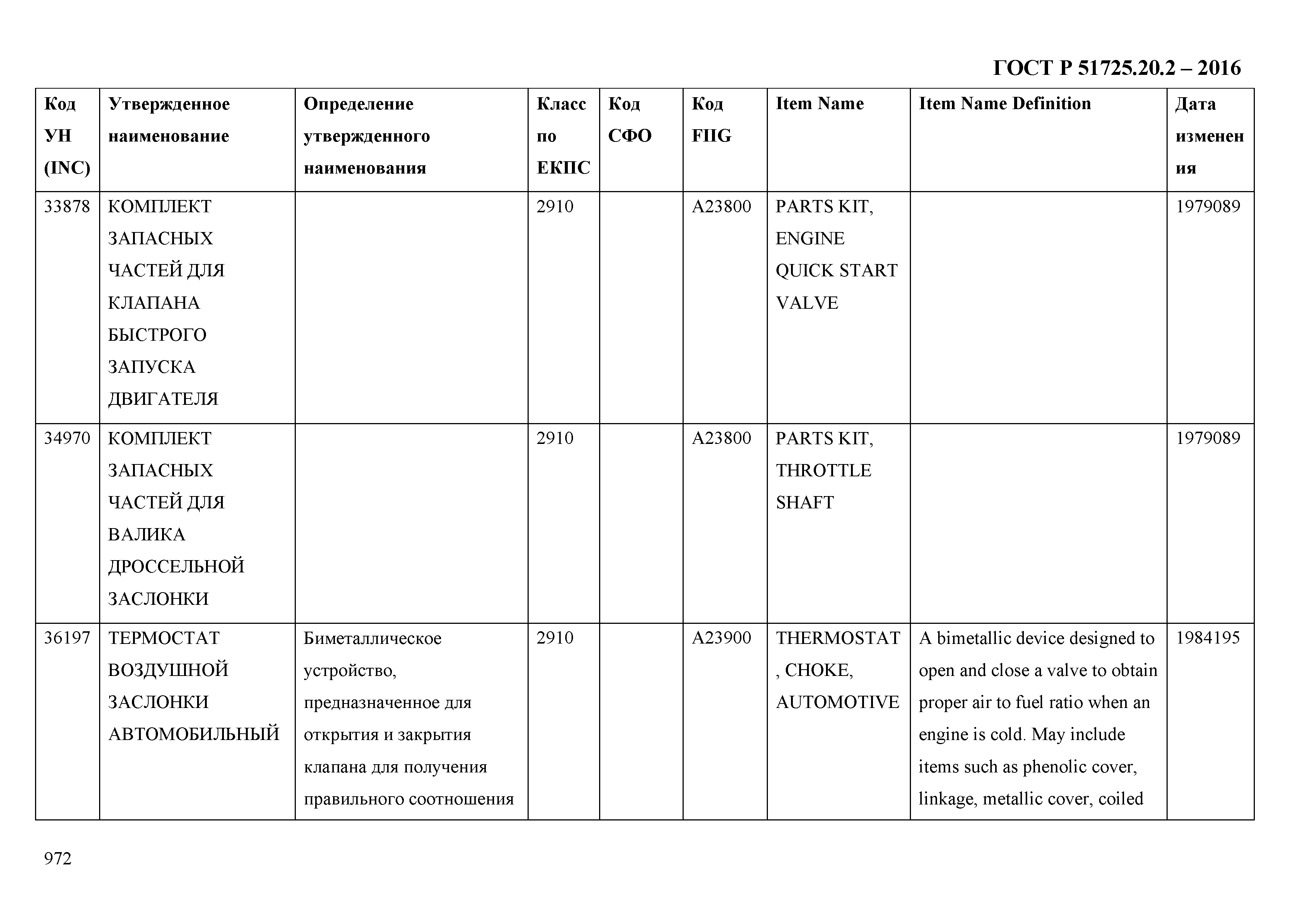 ГОСТ Р 51725.20.2-2016