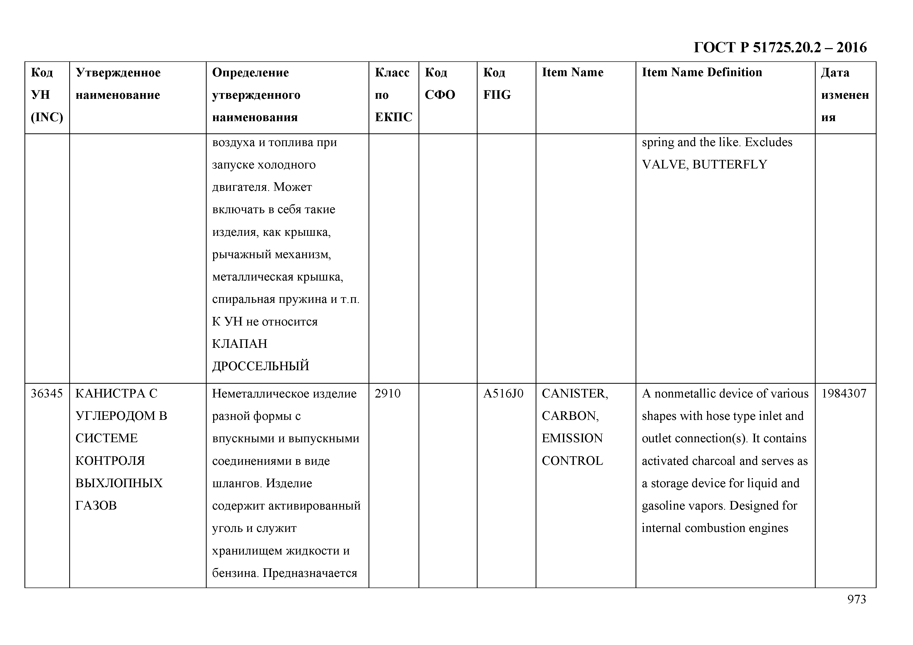 ГОСТ Р 51725.20.2-2016