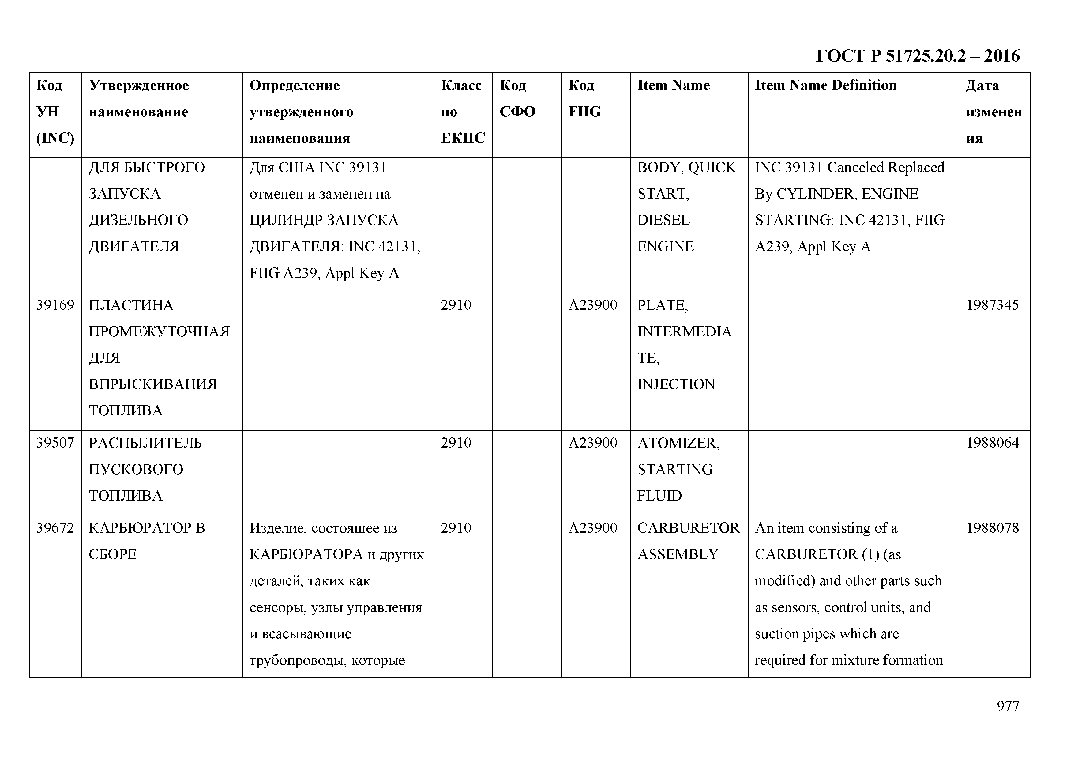 ГОСТ Р 51725.20.2-2016