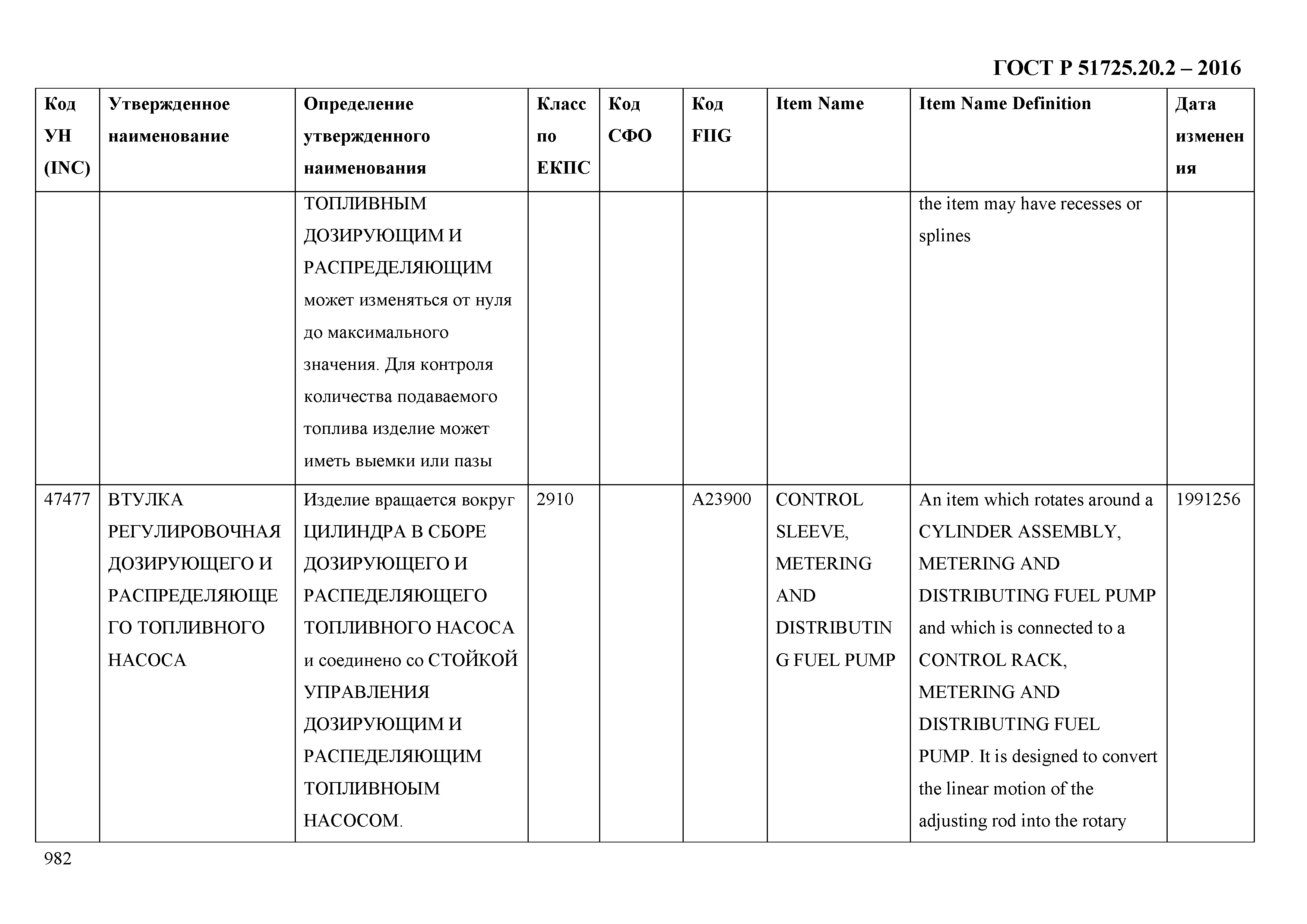 ГОСТ Р 51725.20.2-2016