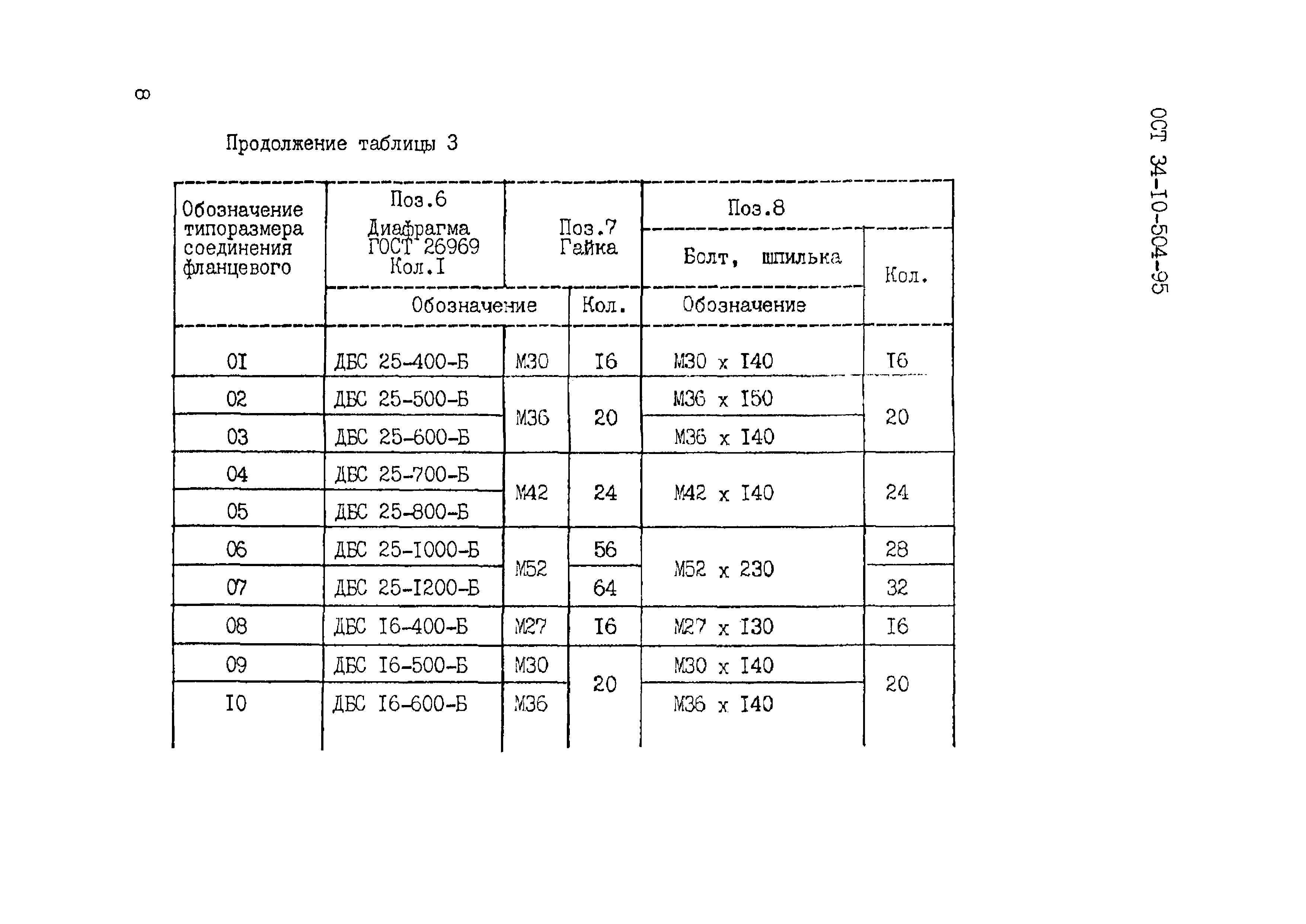 ОСТ 34-10-504-95