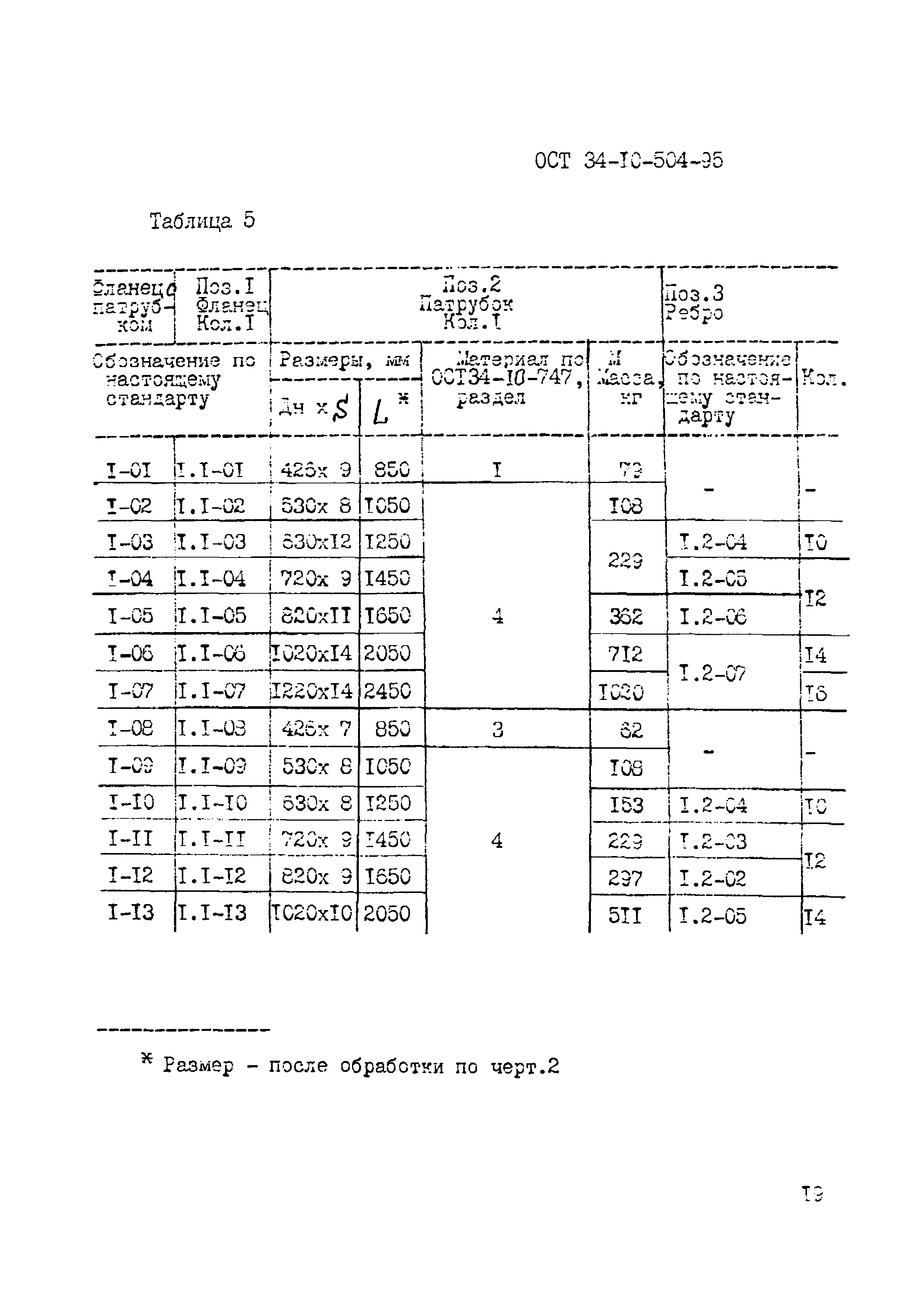 ОСТ 34-10-504-95