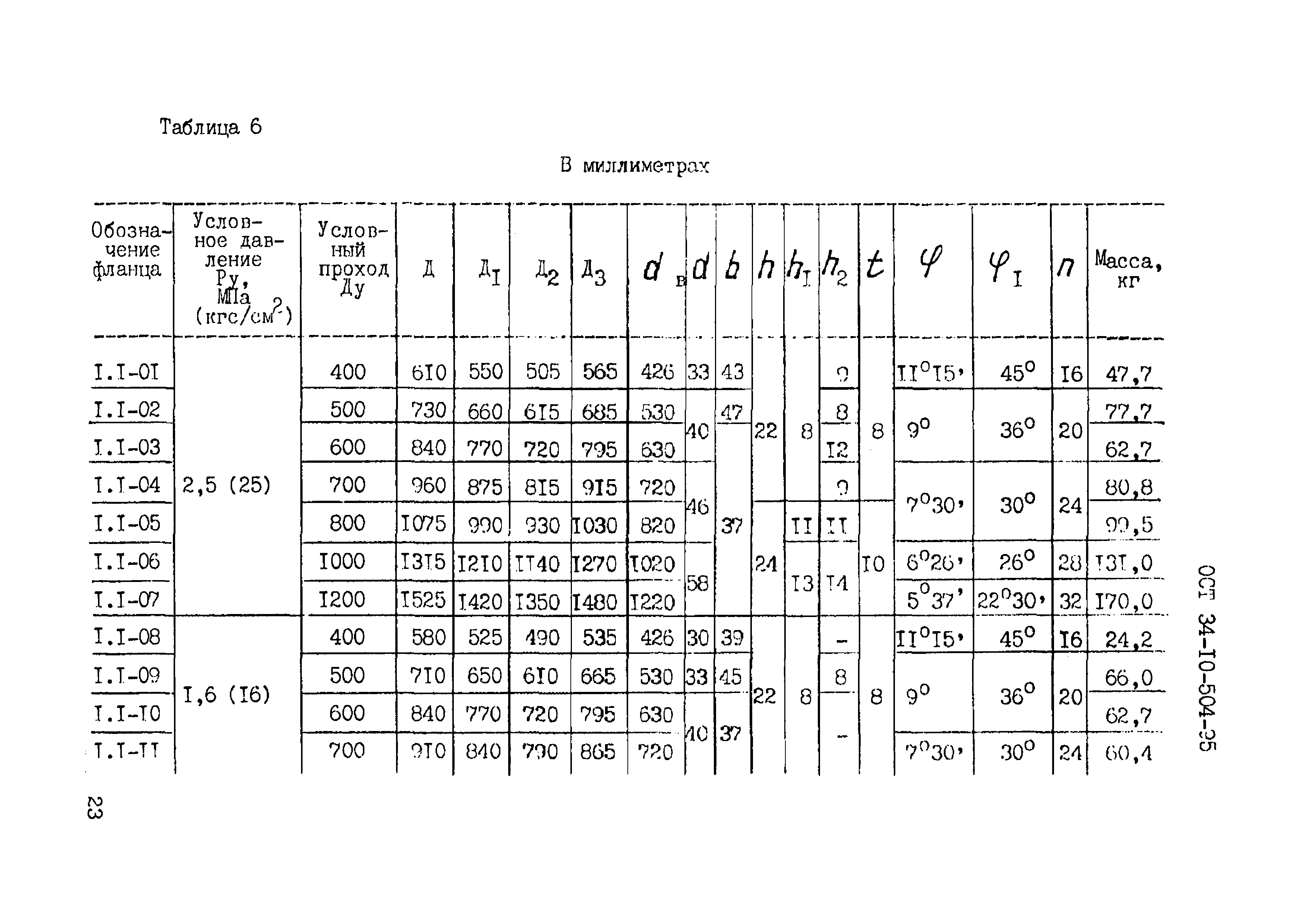 ОСТ 34-10-504-95