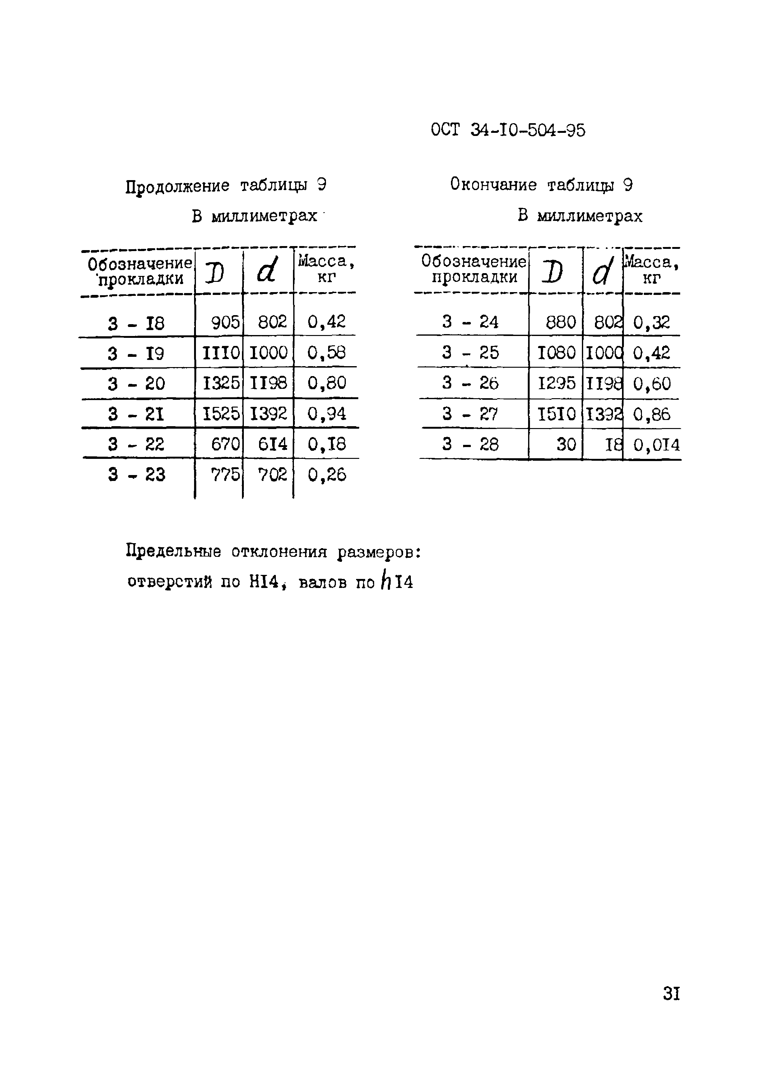 ОСТ 34-10-504-95