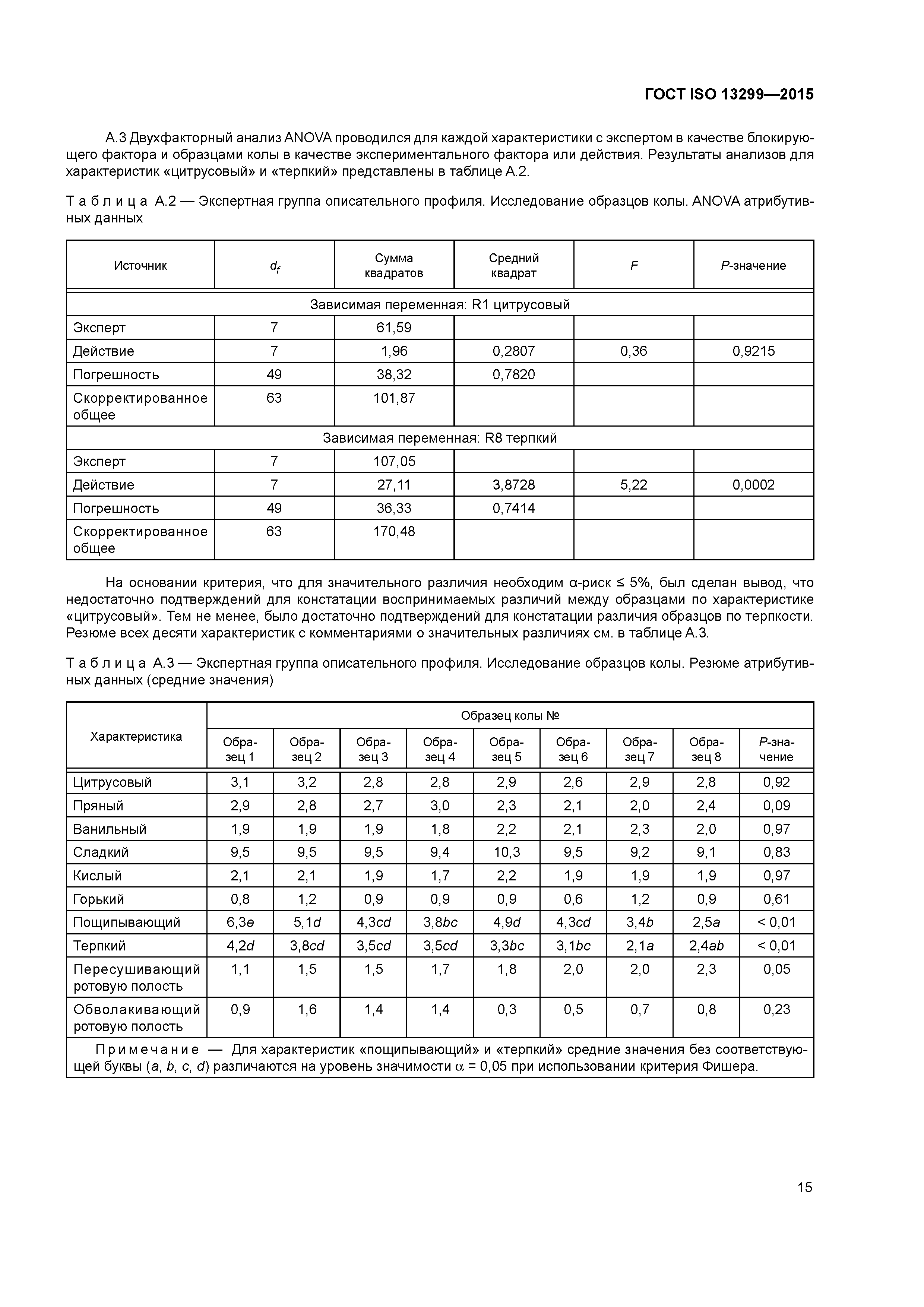 ГОСТ ISO 13299-2015