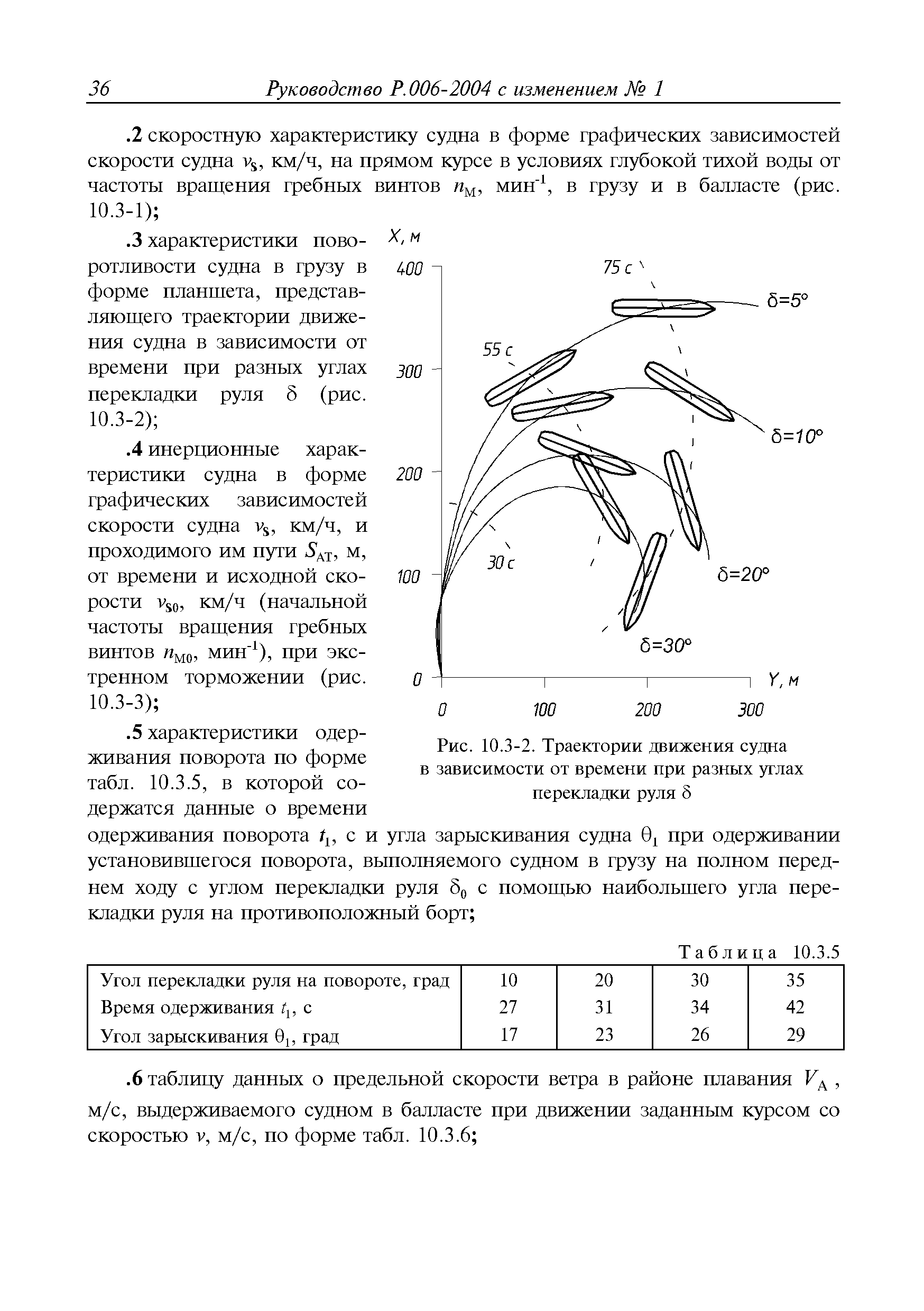 Руководство Р.006-2004