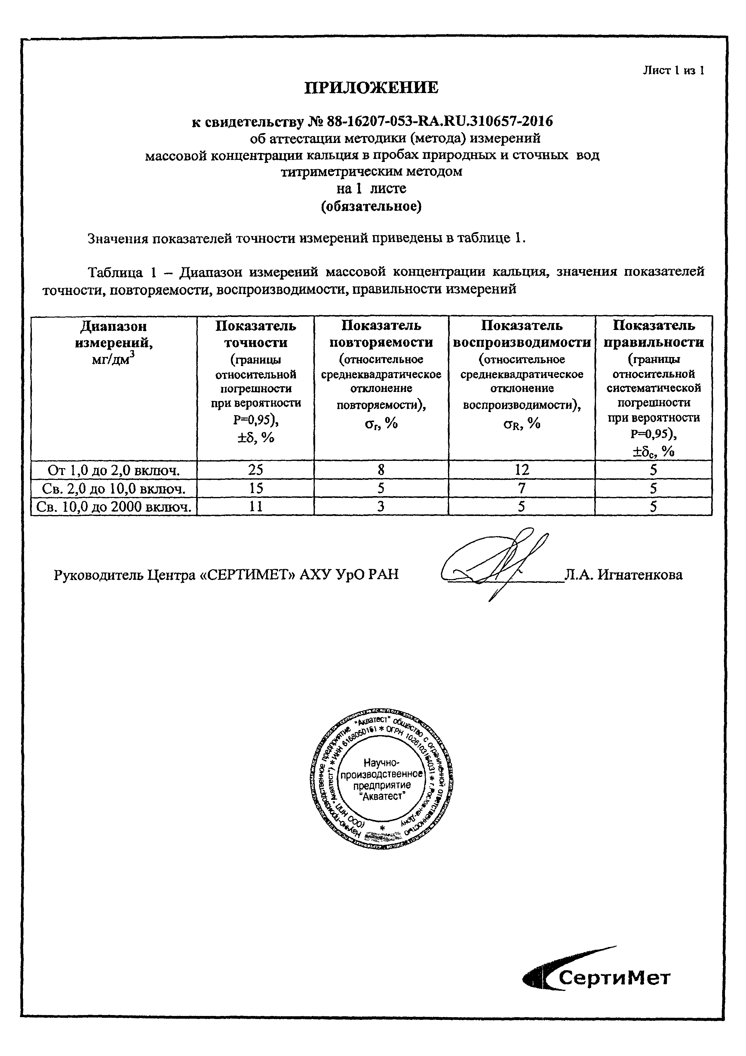 ПНД Ф 14.1:2:3.95-97