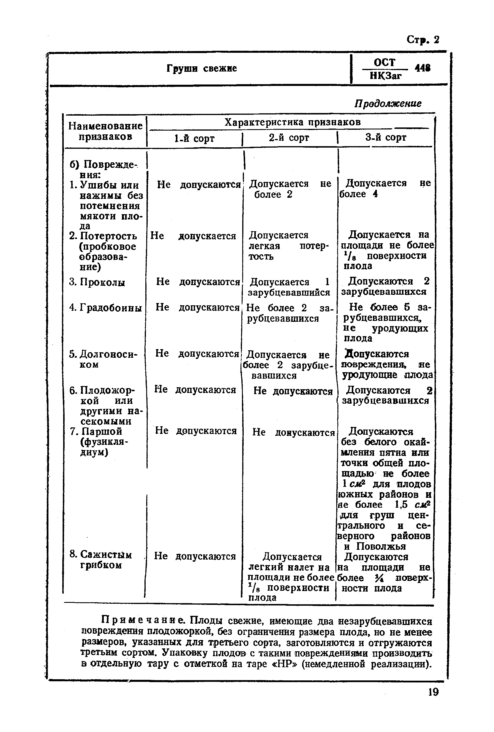 ОСТ НКЗаг 448