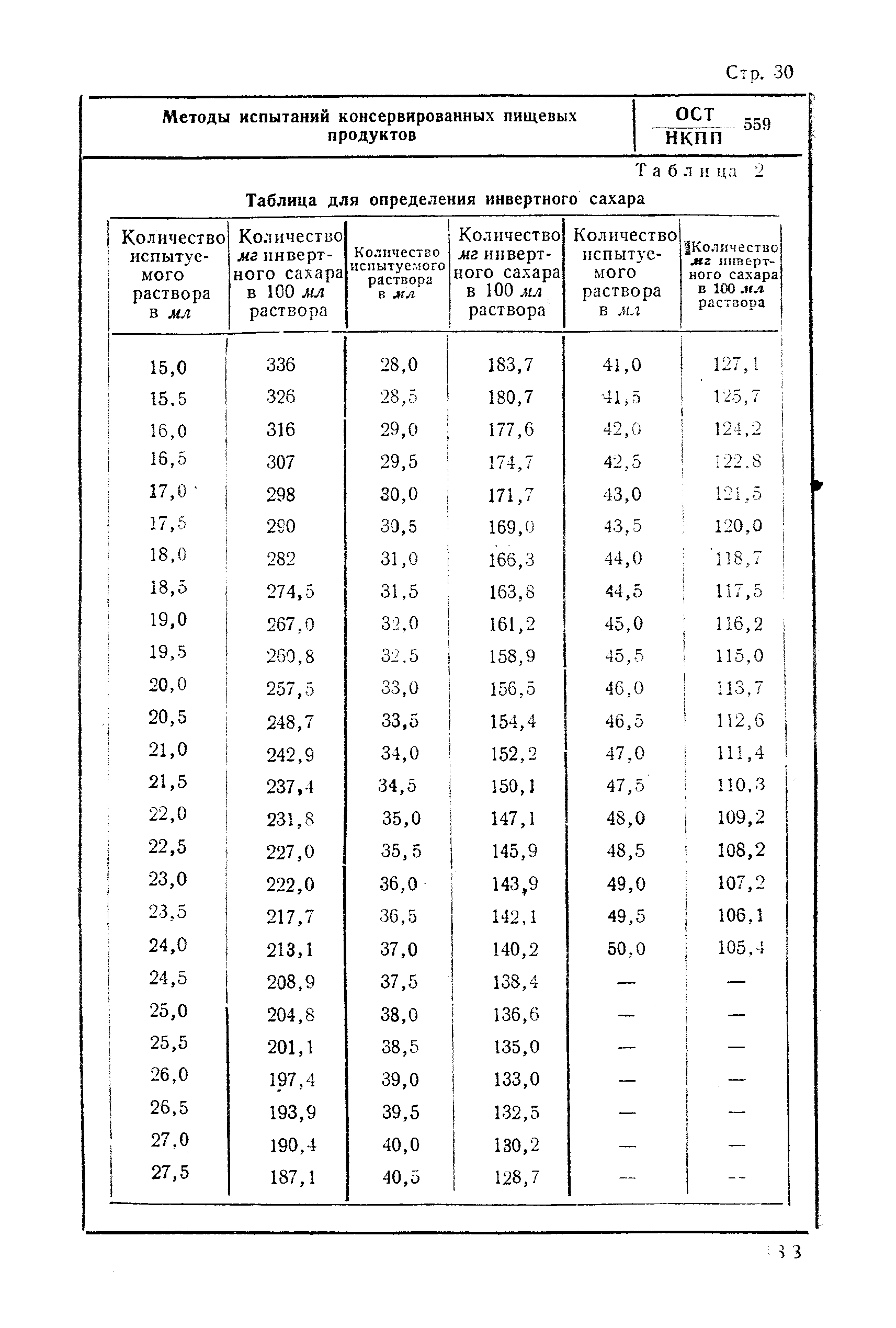 ОСТ НКПП 559