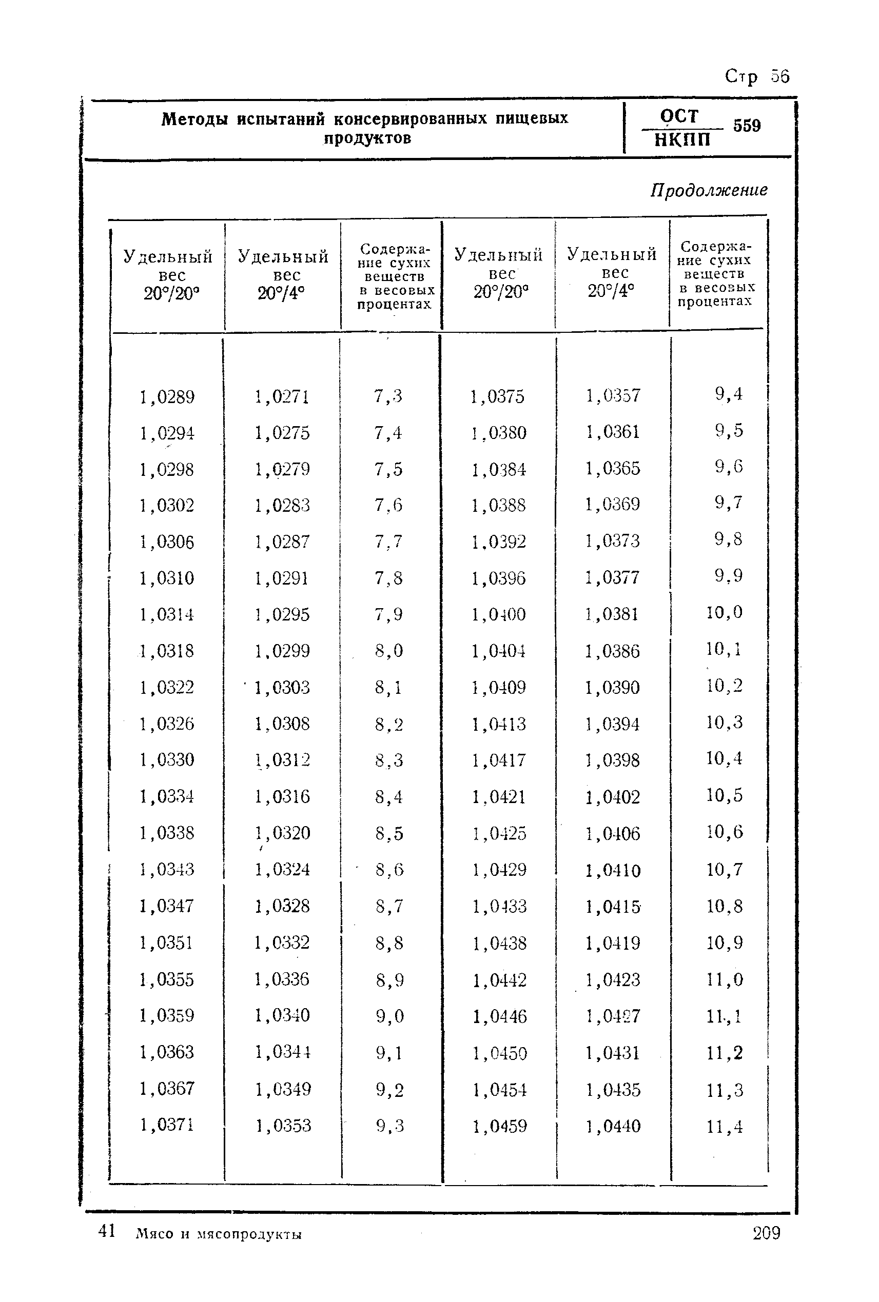 ОСТ НКПП 559