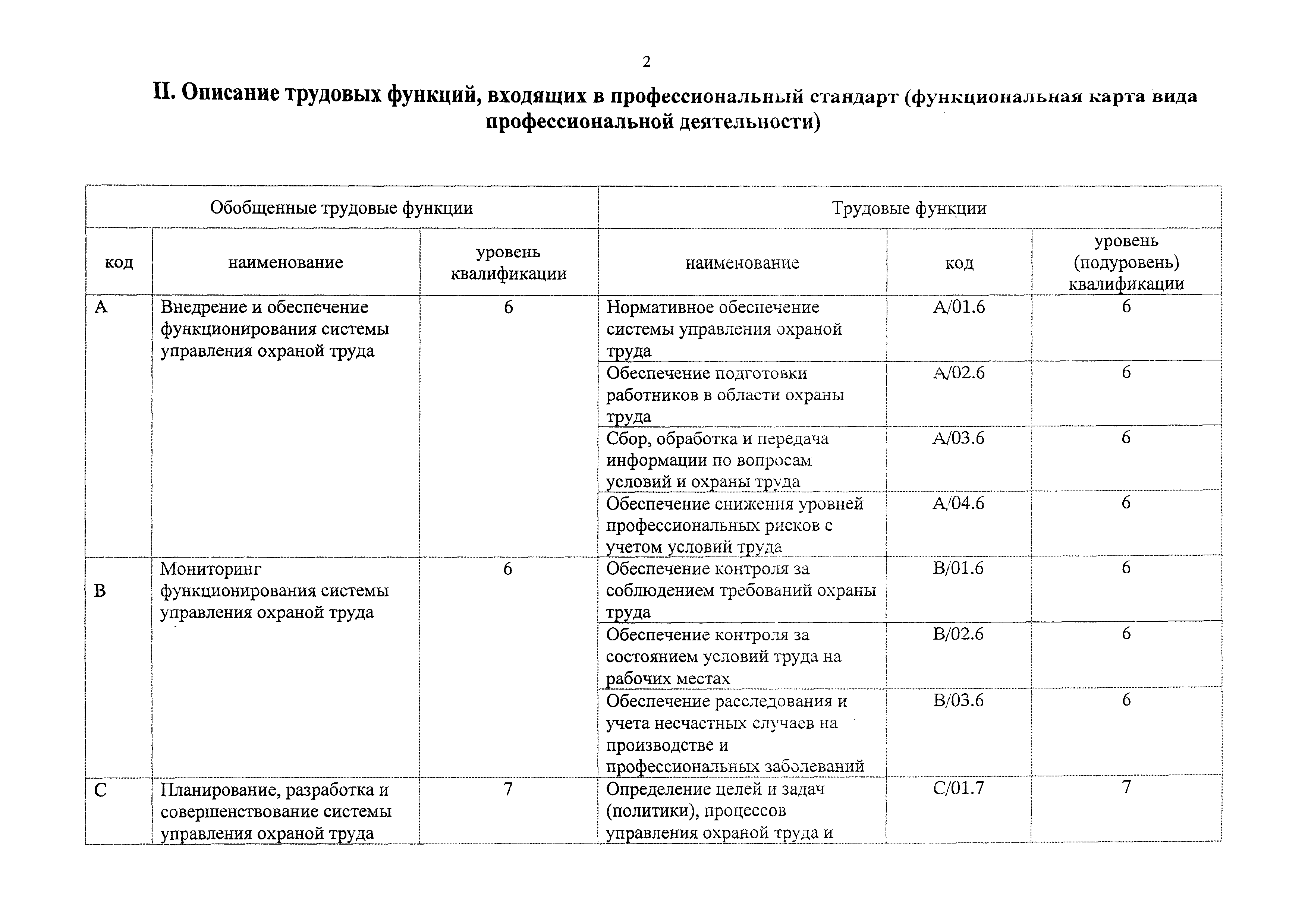 Приказ 524н