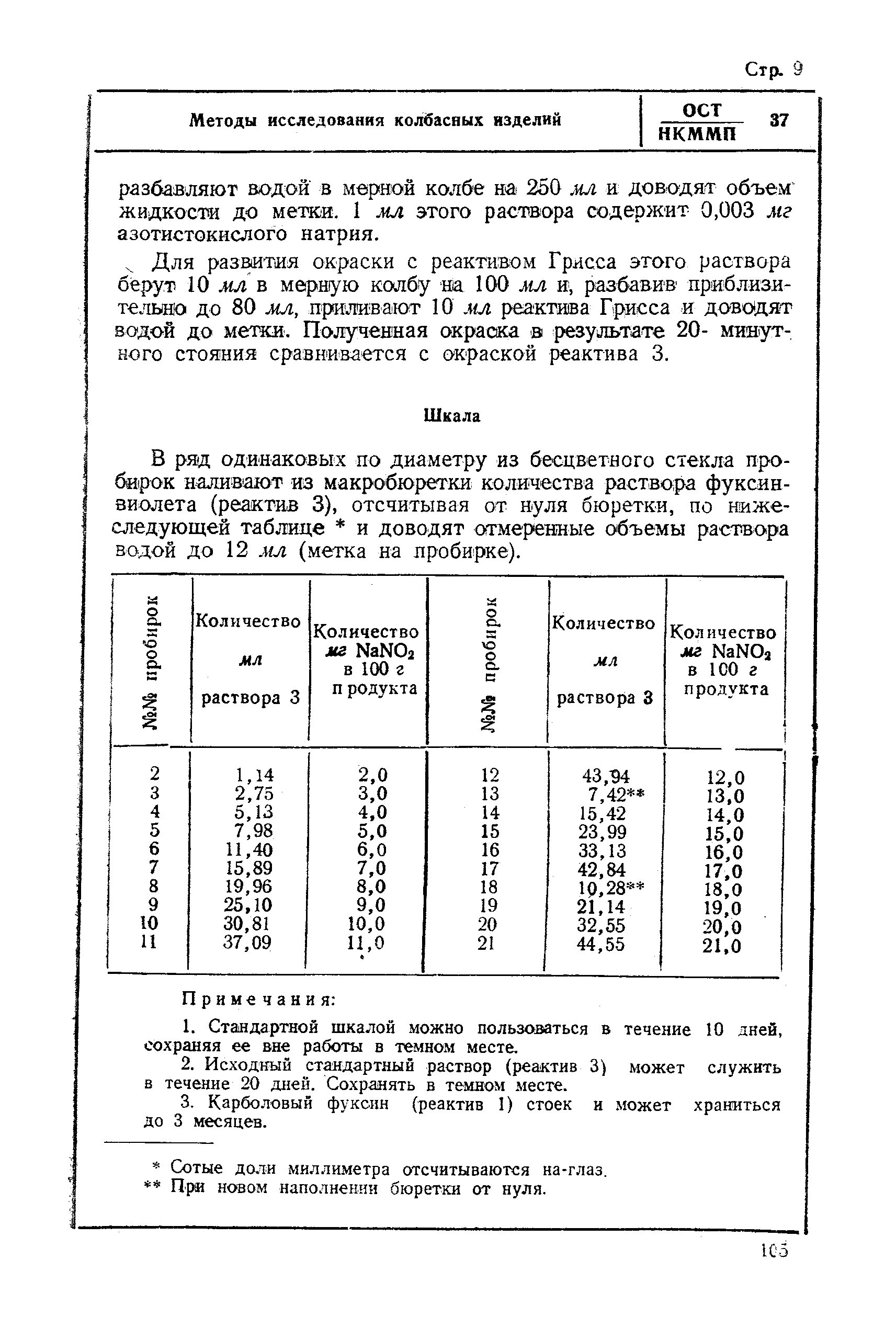 ОСТ НКММП 37