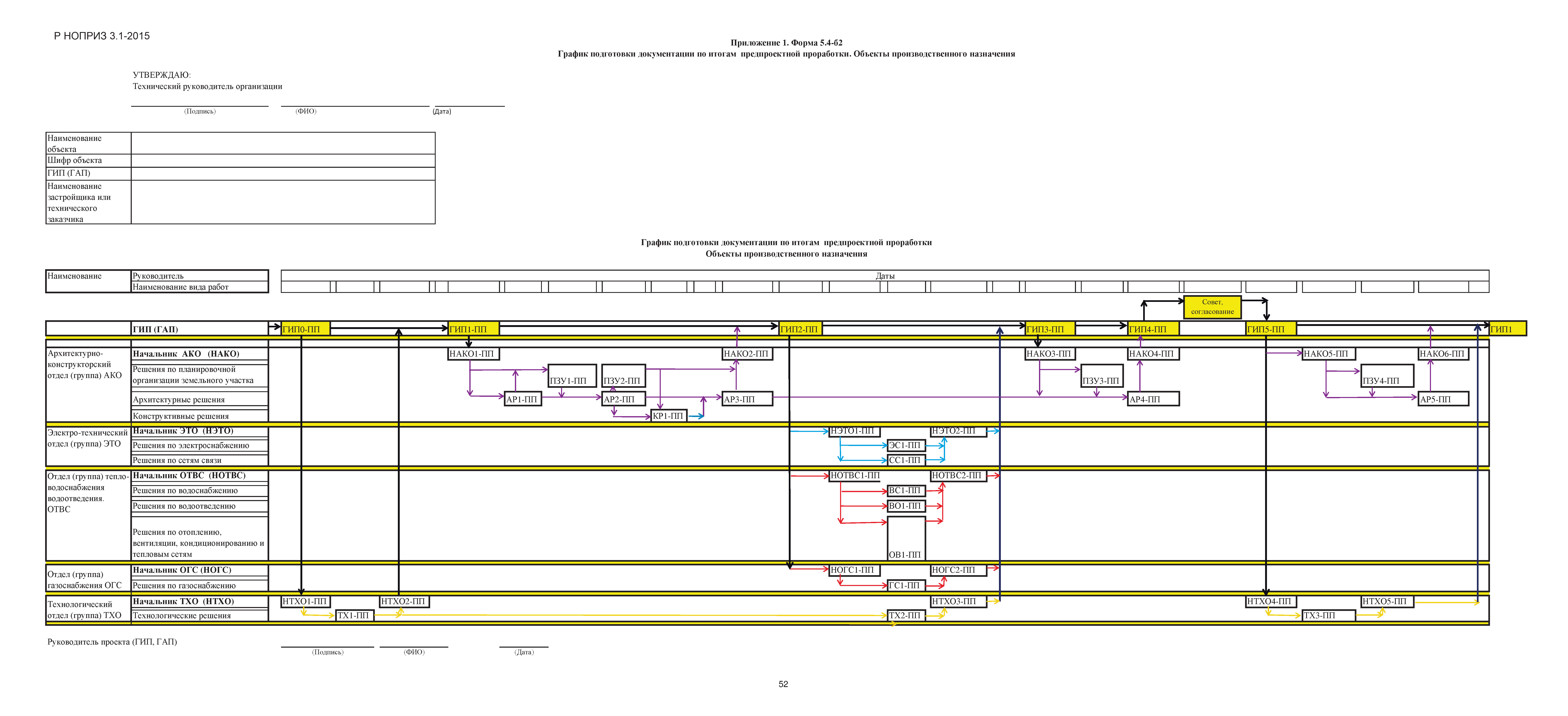 Р НОПРИЗ 3.1-2015