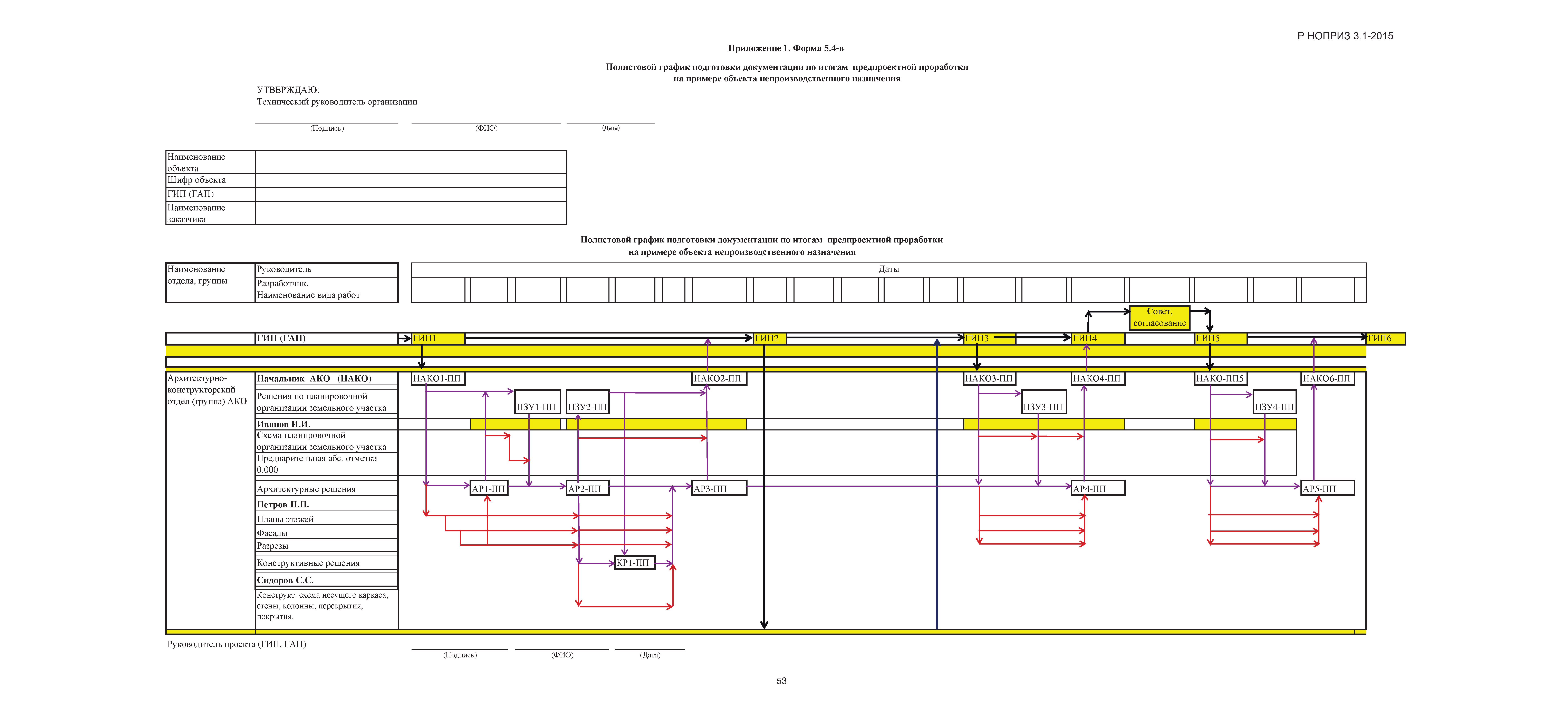 Р НОПРИЗ 3.1-2015