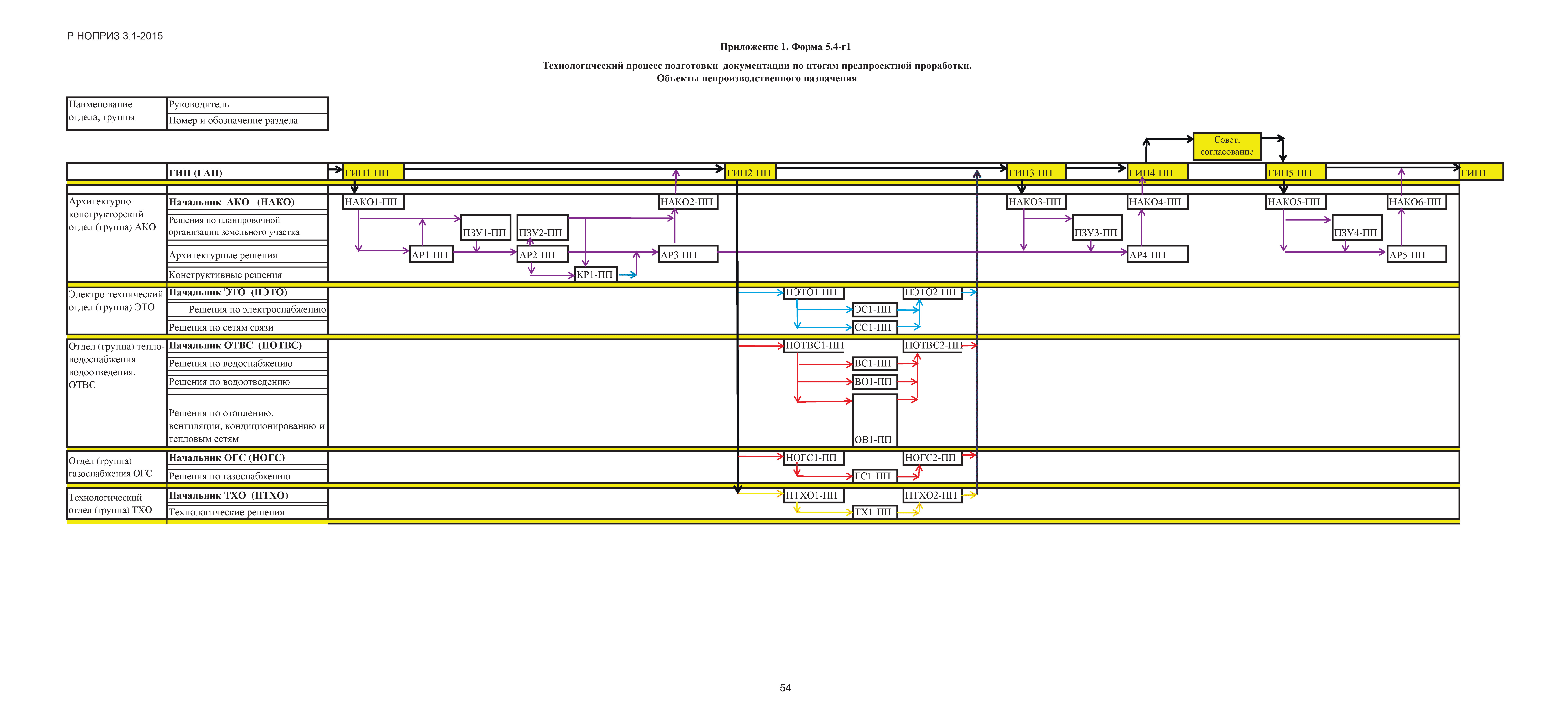 Р НОПРИЗ 3.1-2015