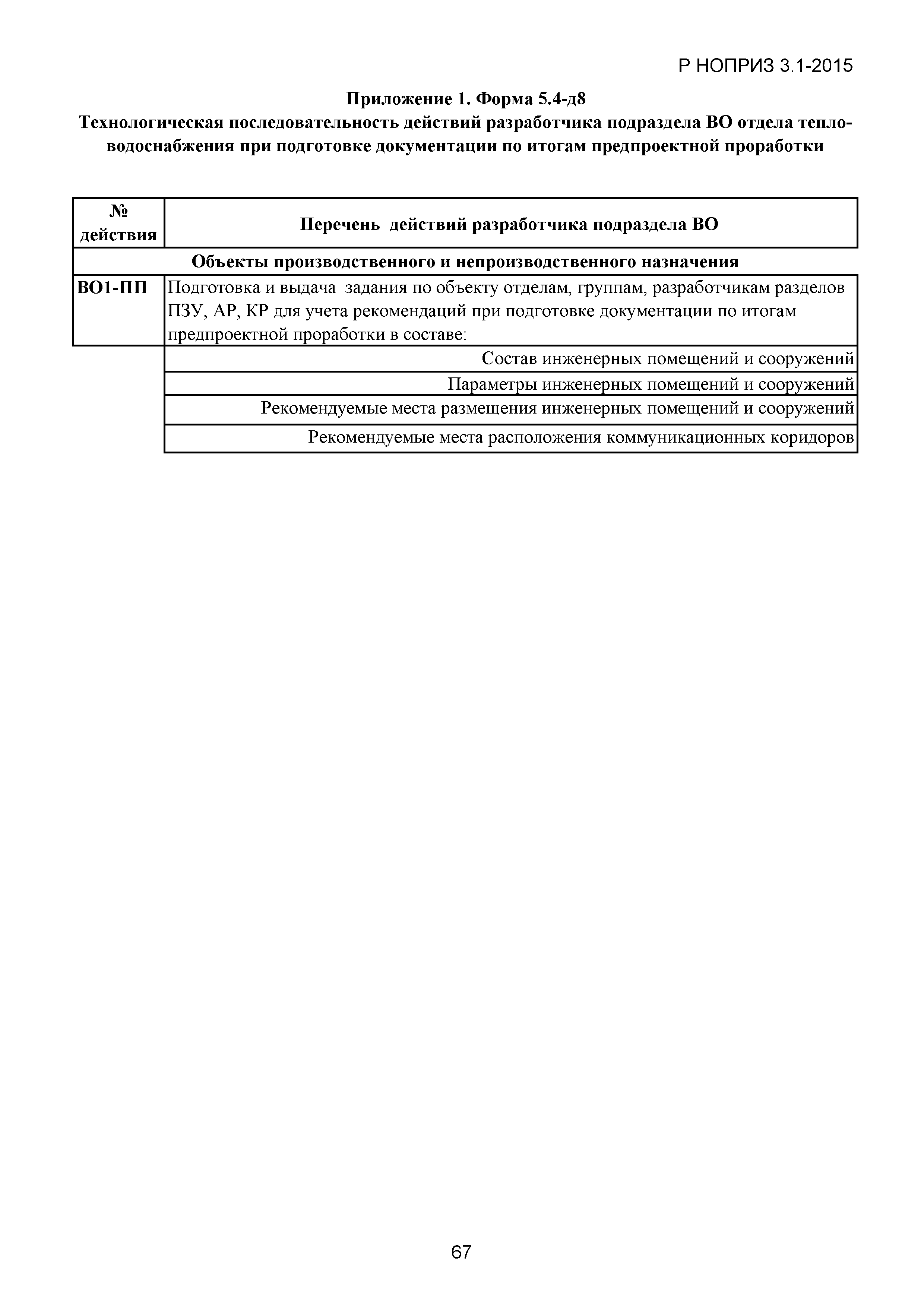 Р НОПРИЗ 3.1-2015