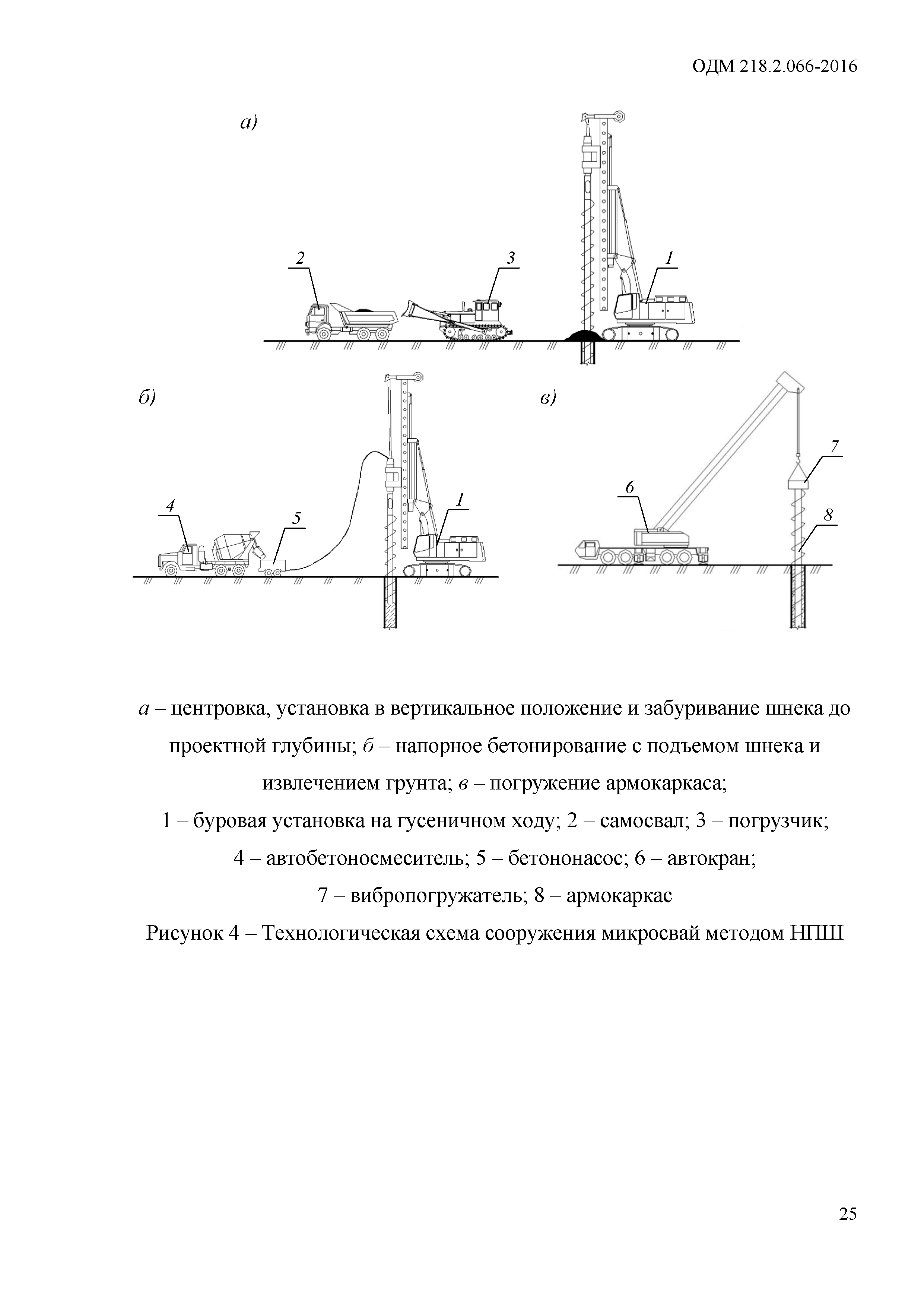 ОДМ 218.2.066-2016