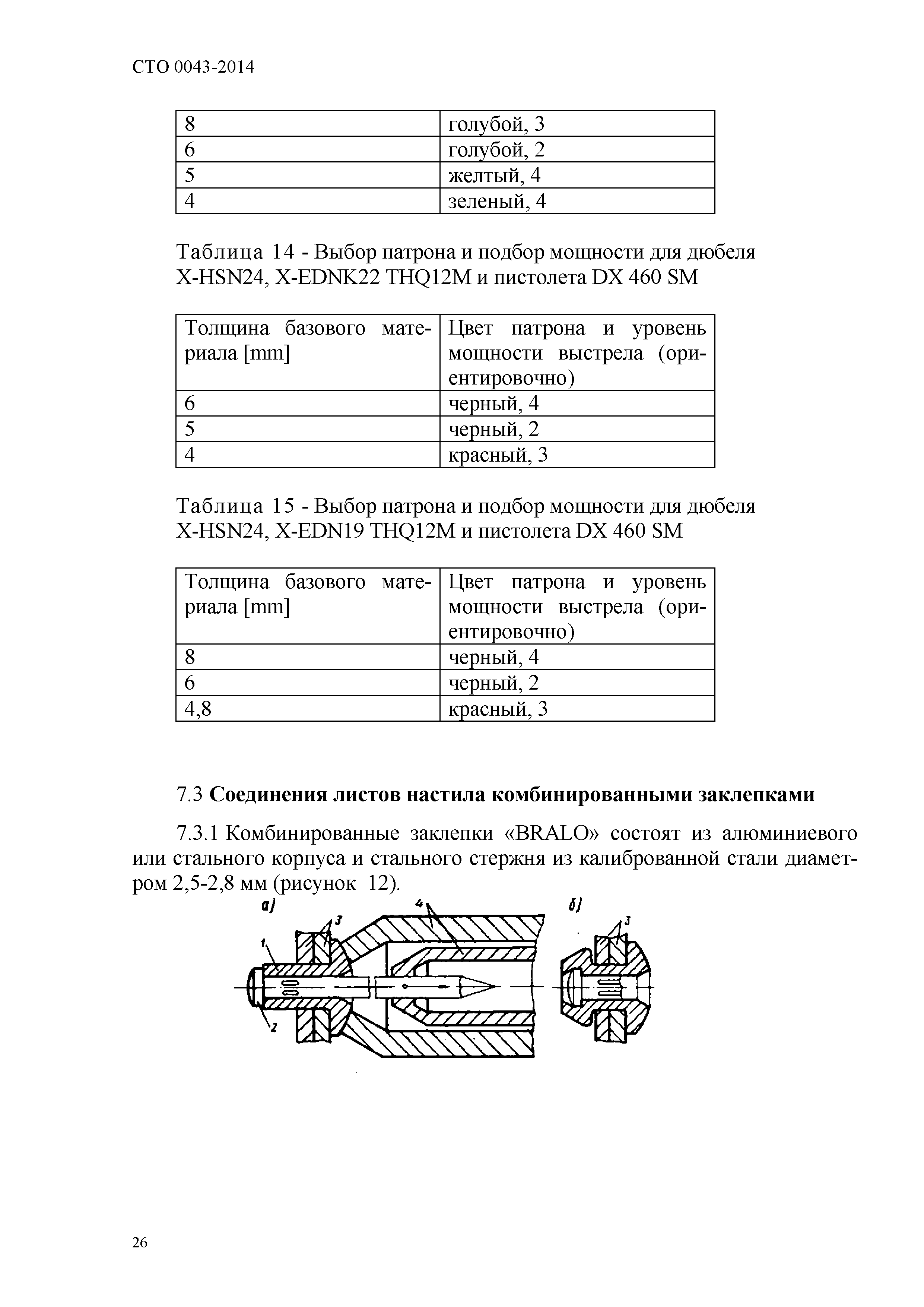 СТО 0043-2014