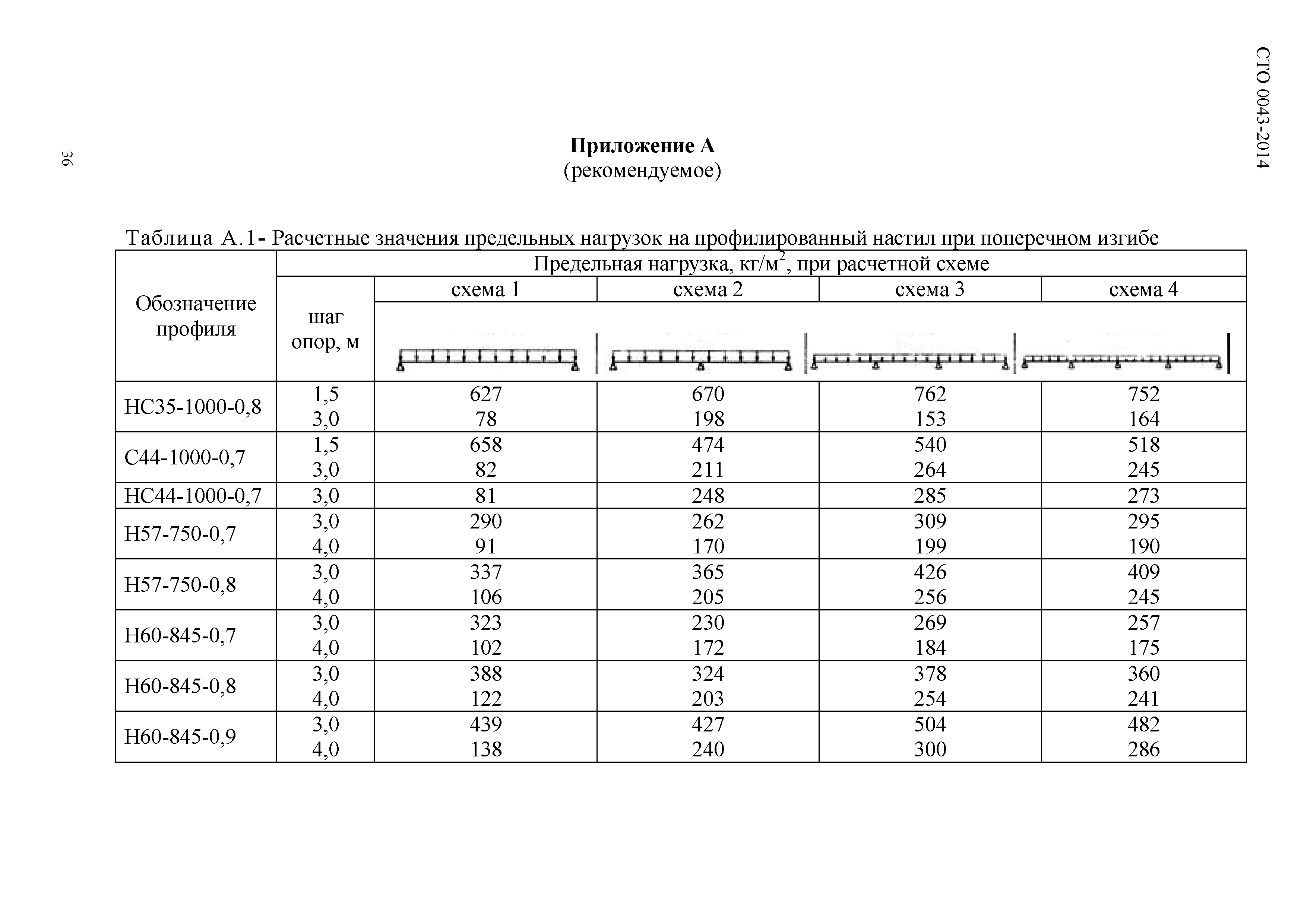 СТО 0043-2014