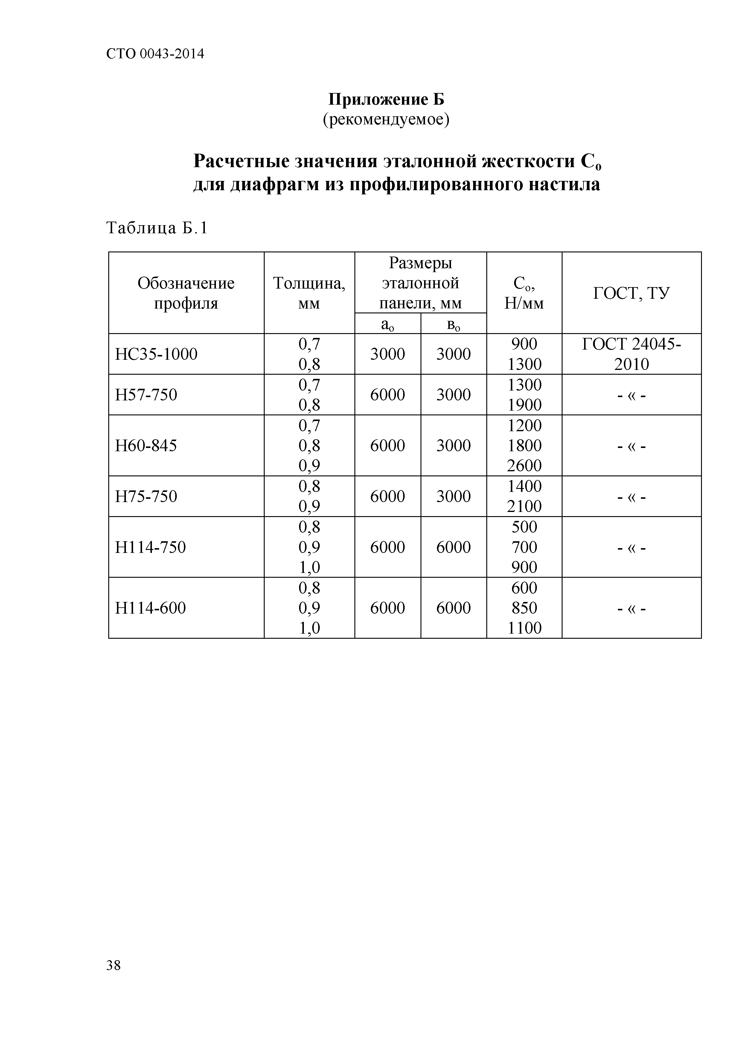 СТО 0043-2014