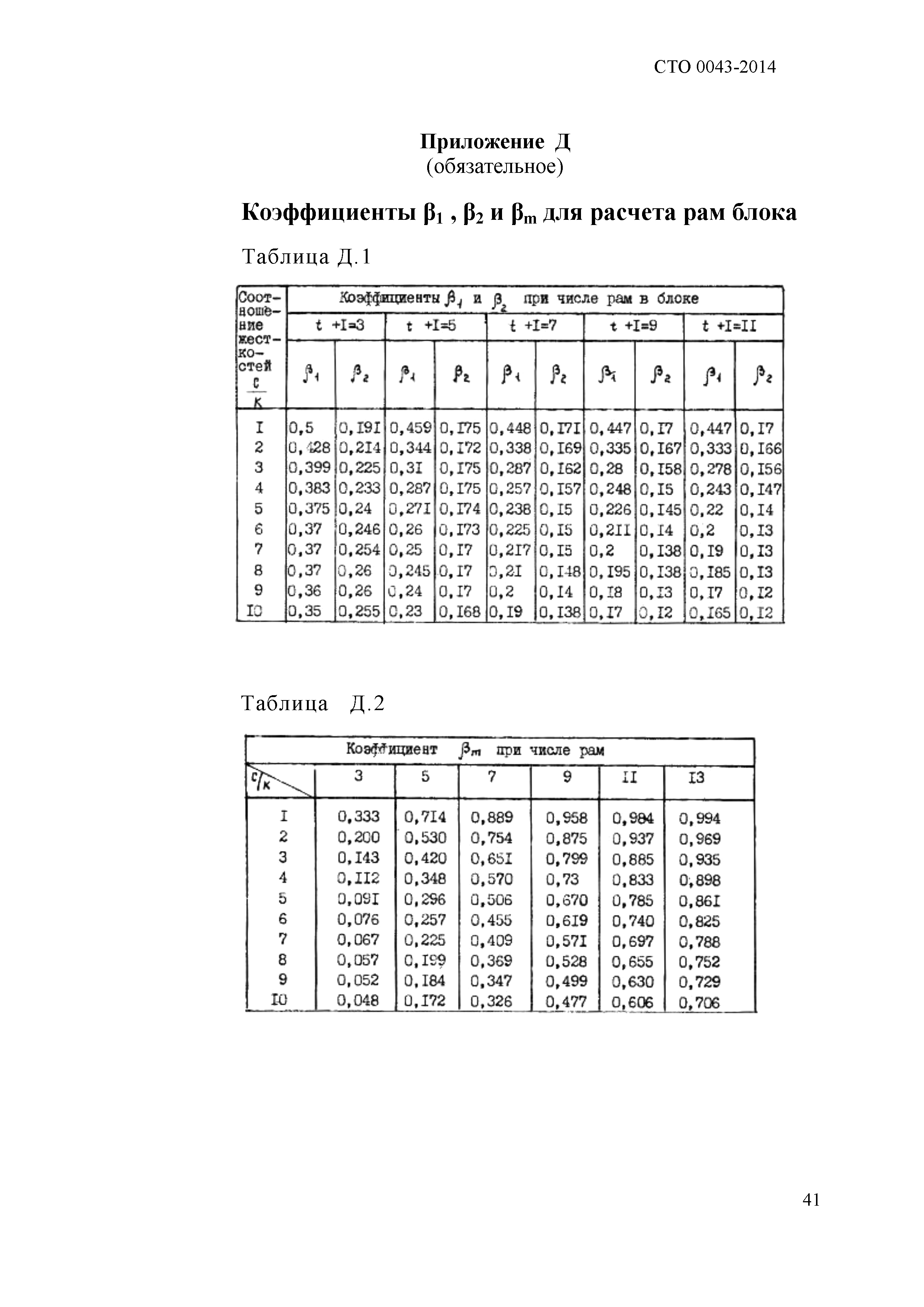 СТО 0043-2014