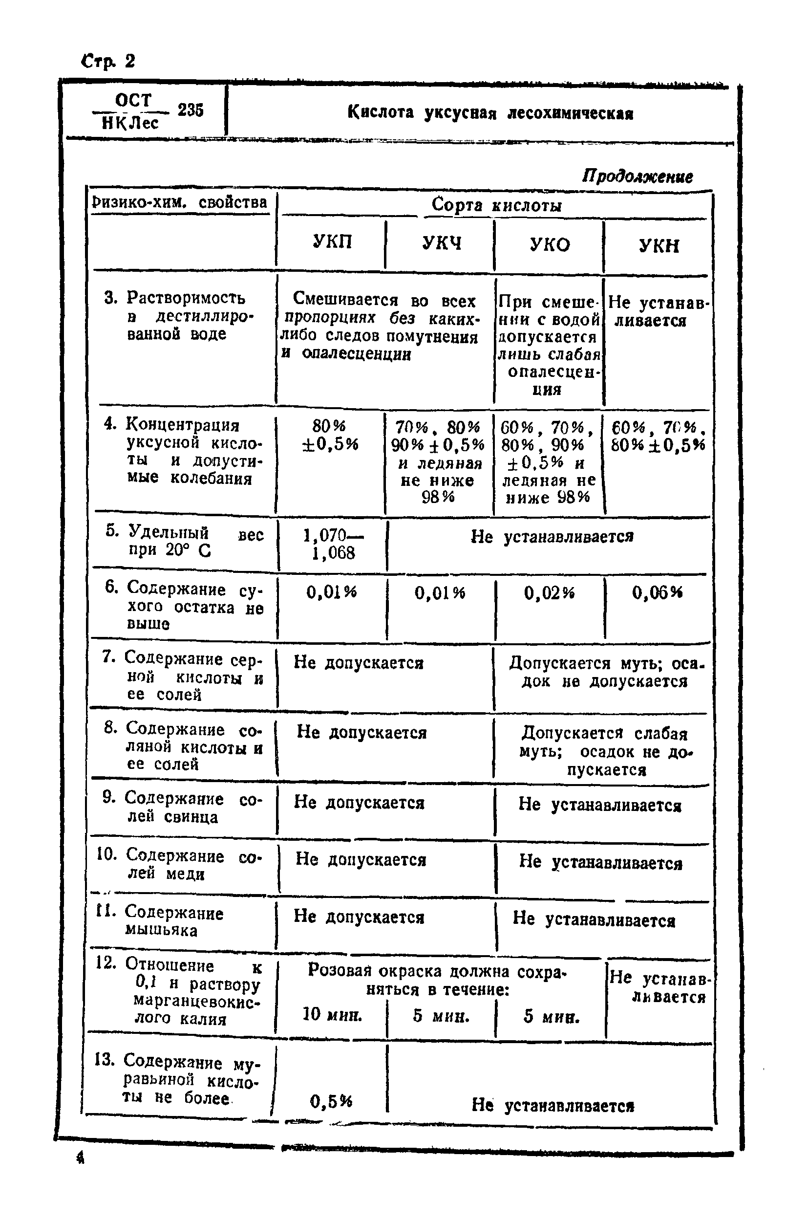 ОСТ НКЛес 235